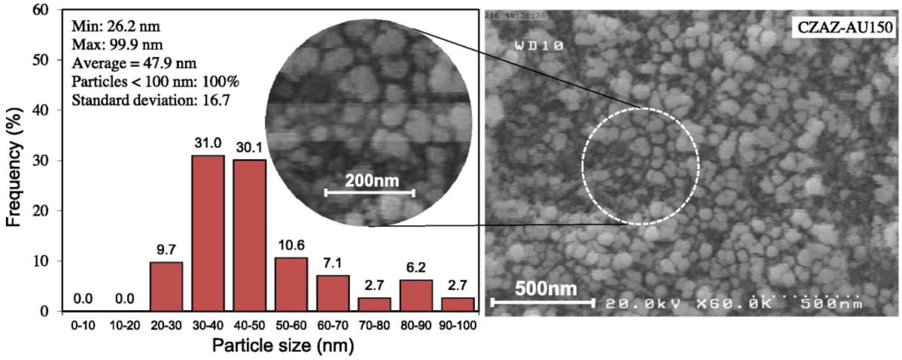Catalysts 08 00262 g014 Catalysts 08 00262 g014