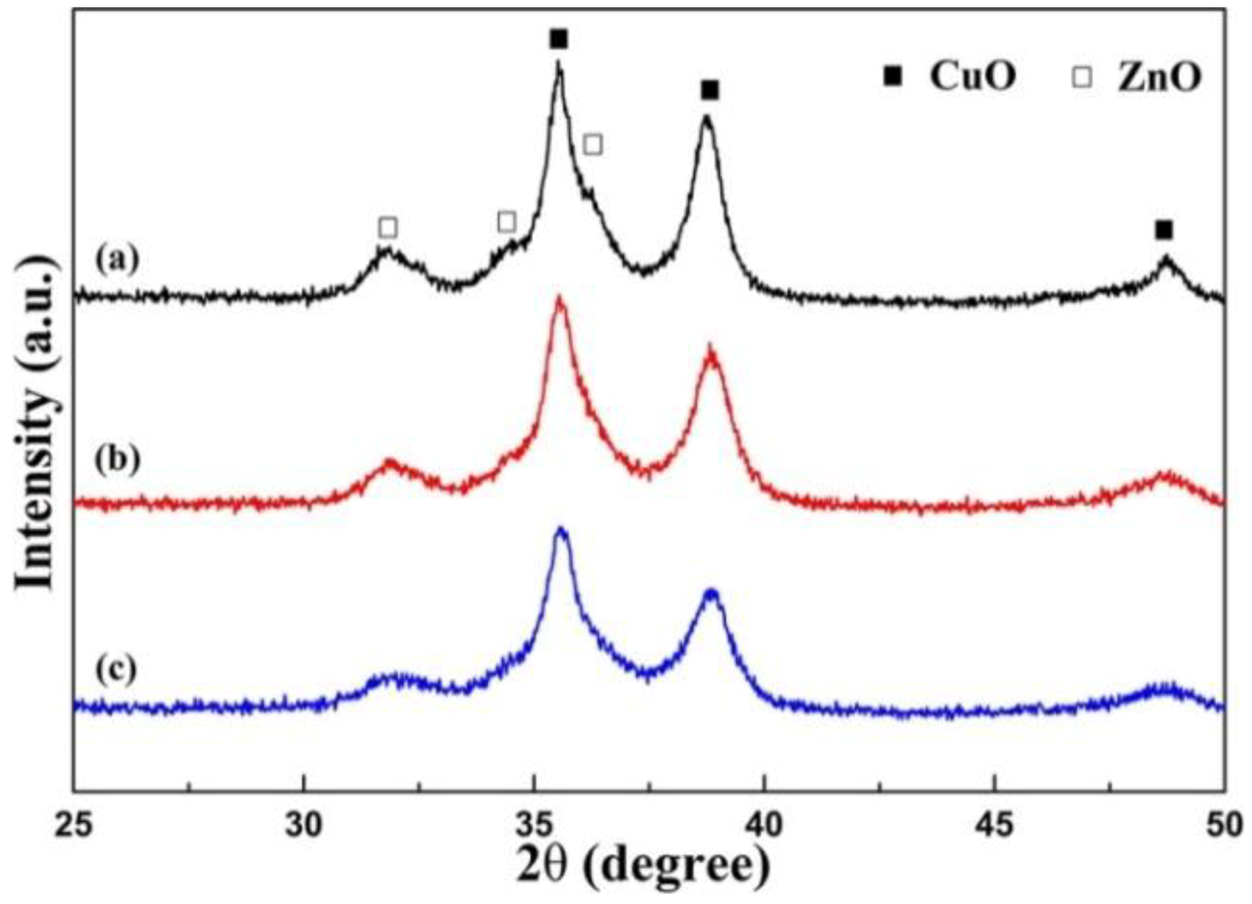 Catalysts 08 00262 g018 Catalysts 08 00262 g018