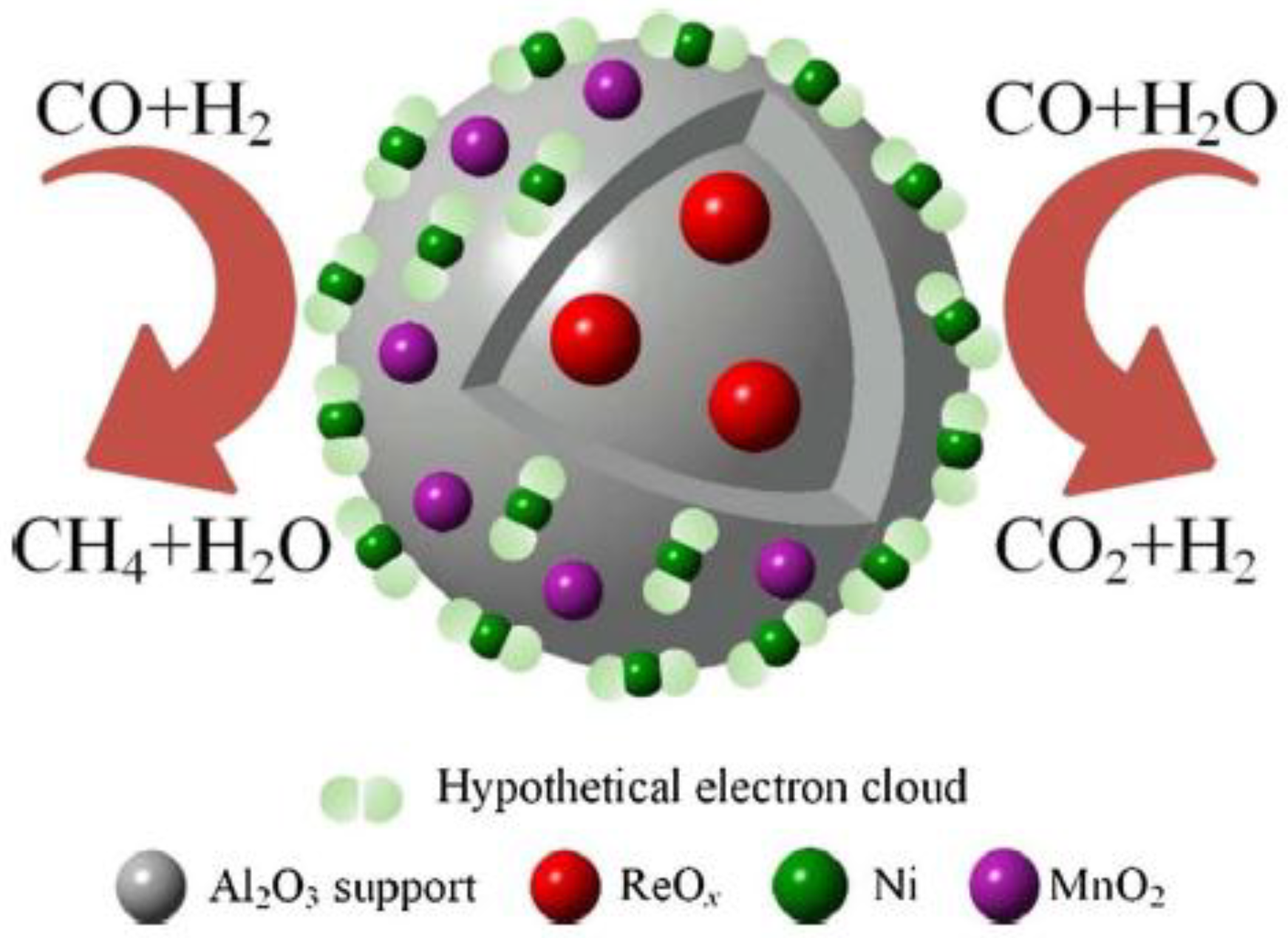 Catalysts 08 00262 sch002 Catalysts 08 00262 sch002