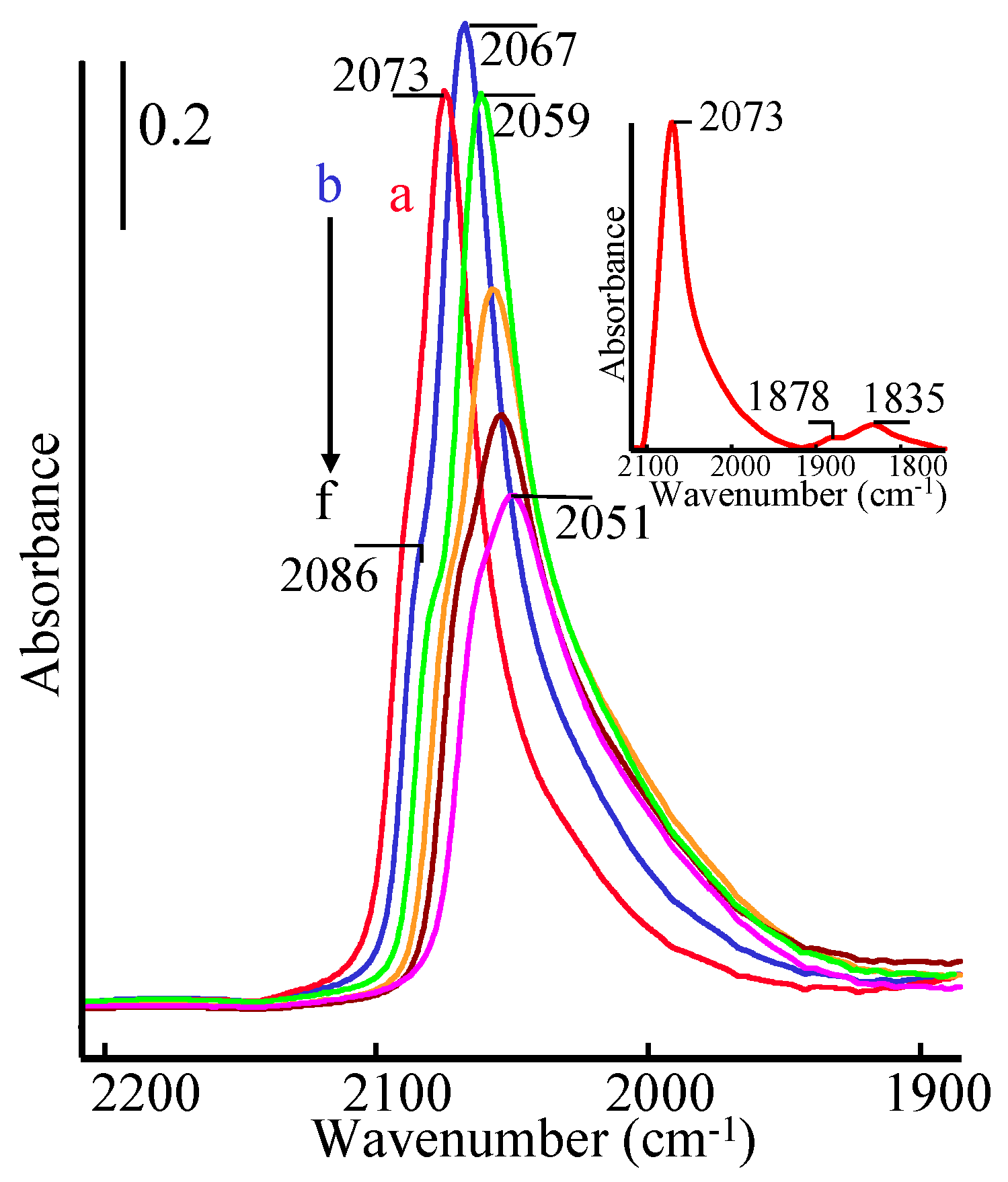 Catalysts 08 00265 g001 Catalysts 08 00265 g001
