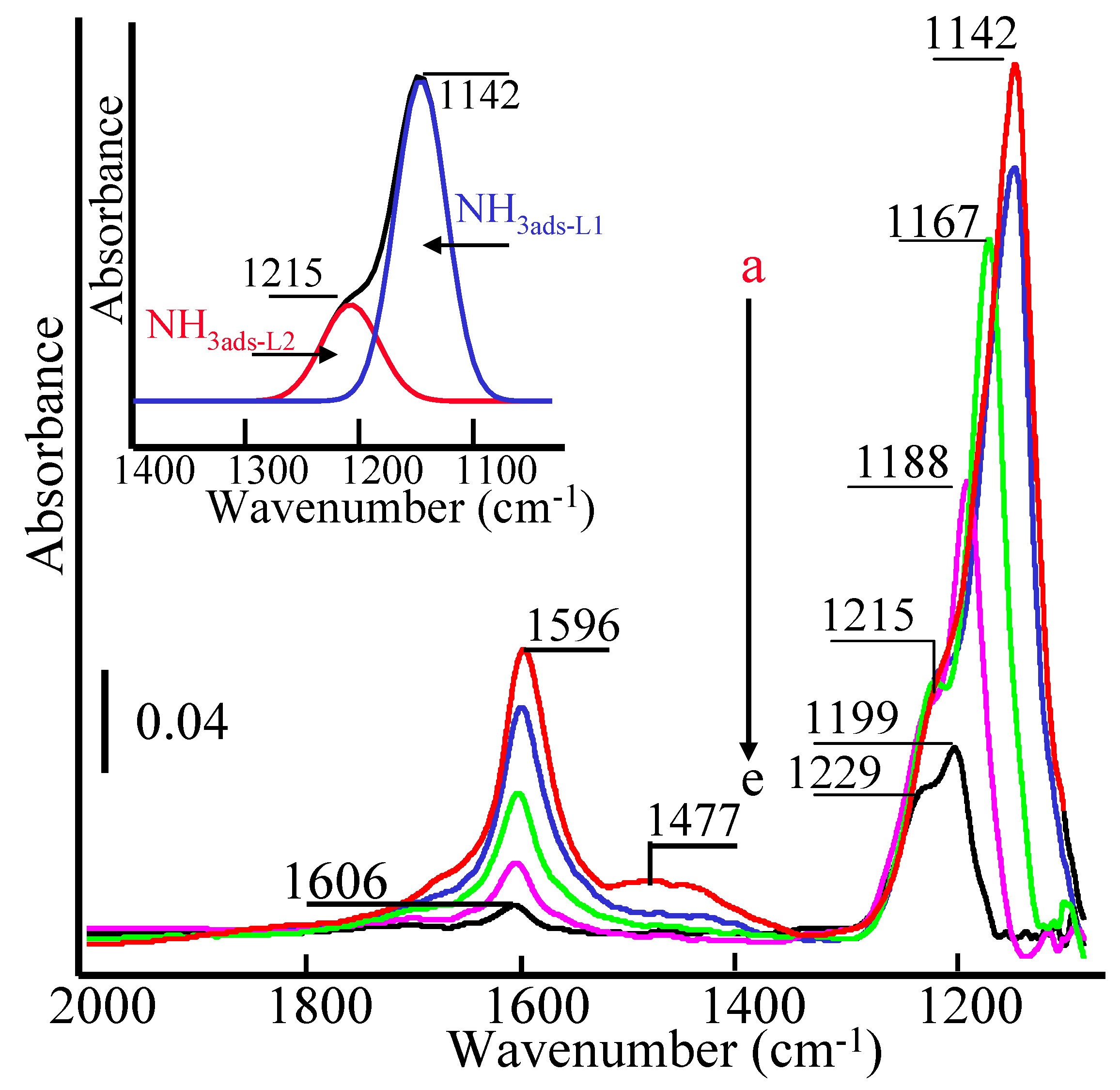 Catalysts 08 00265 g003 Catalysts 08 00265 g003