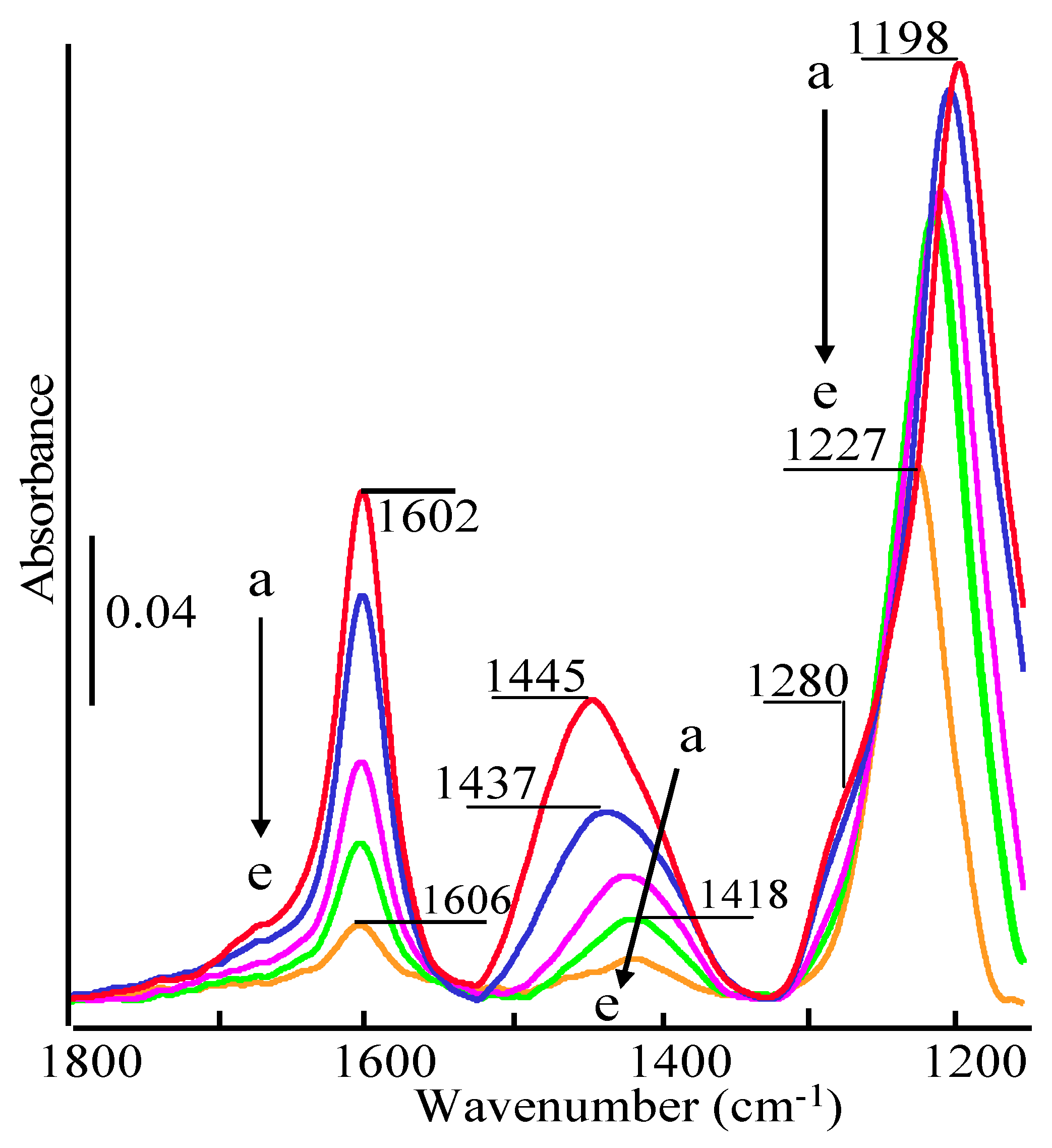 Catalysts 08 00265 g005 Catalysts 08 00265 g005