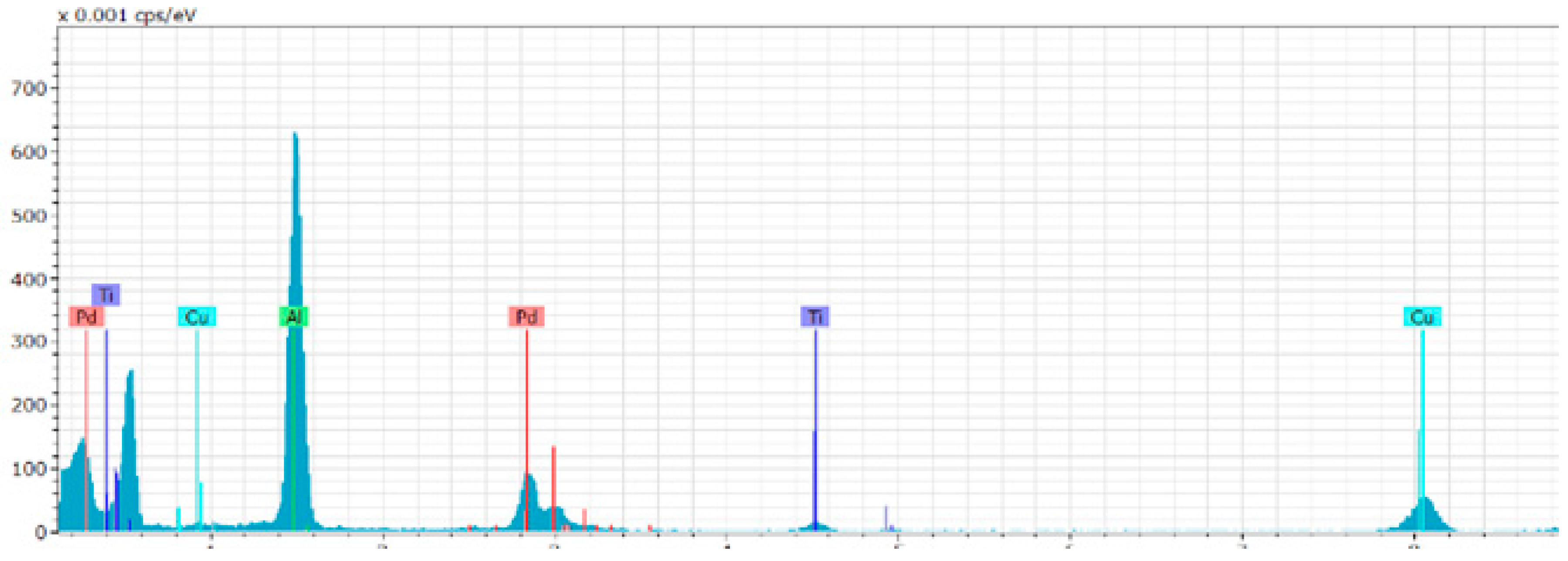 Catalysts 08 00266 g001