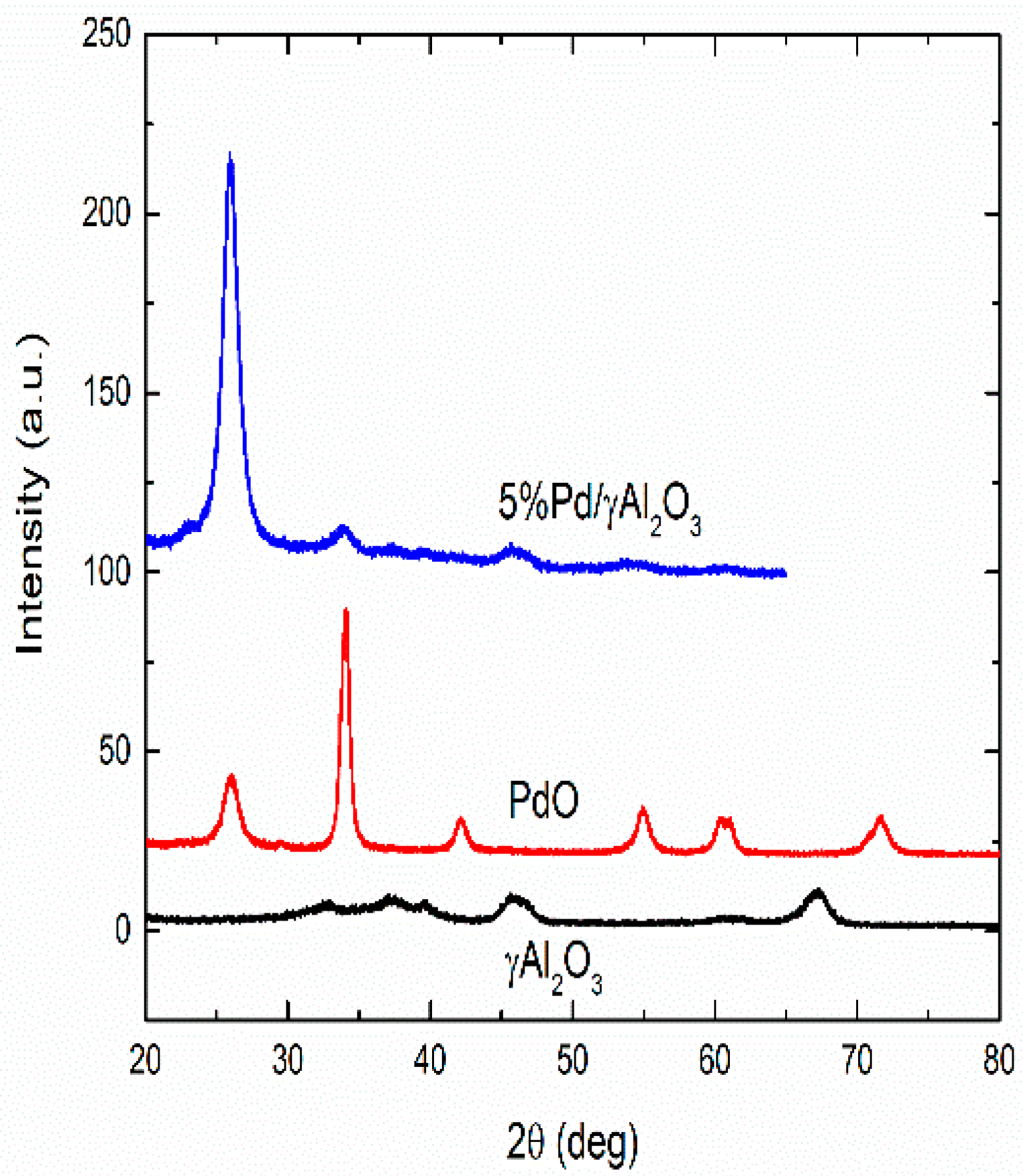 Catalysts 08 00266 g008