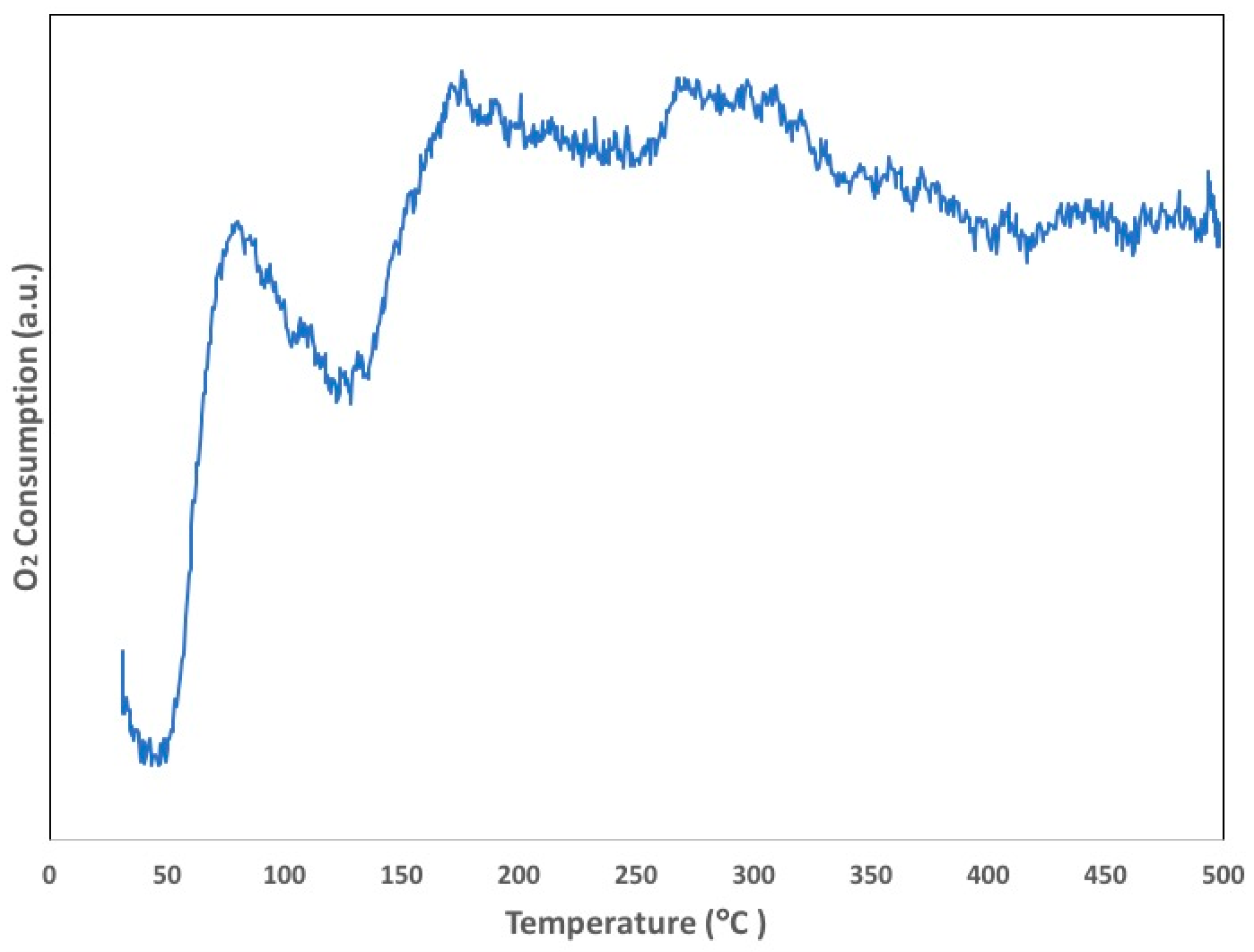 Catalysts 08 00266 g009