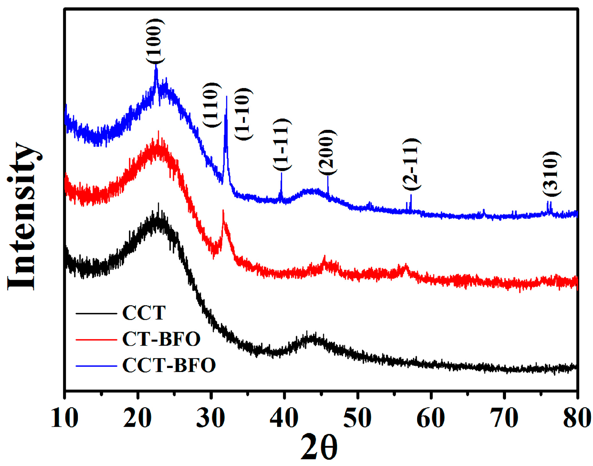 Catalysts 08 00267 g001 550