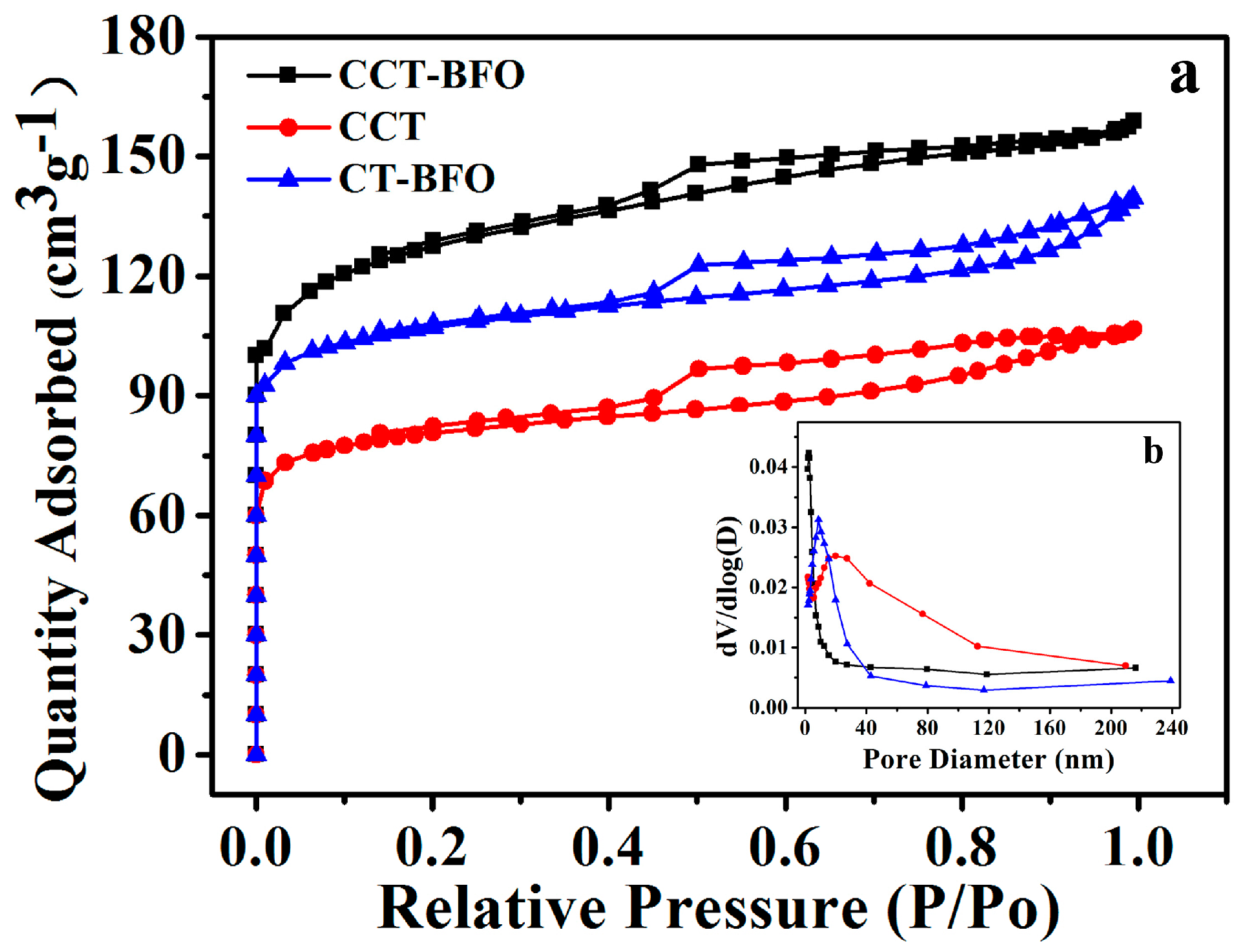 Catalysts 08 00267 g005 550