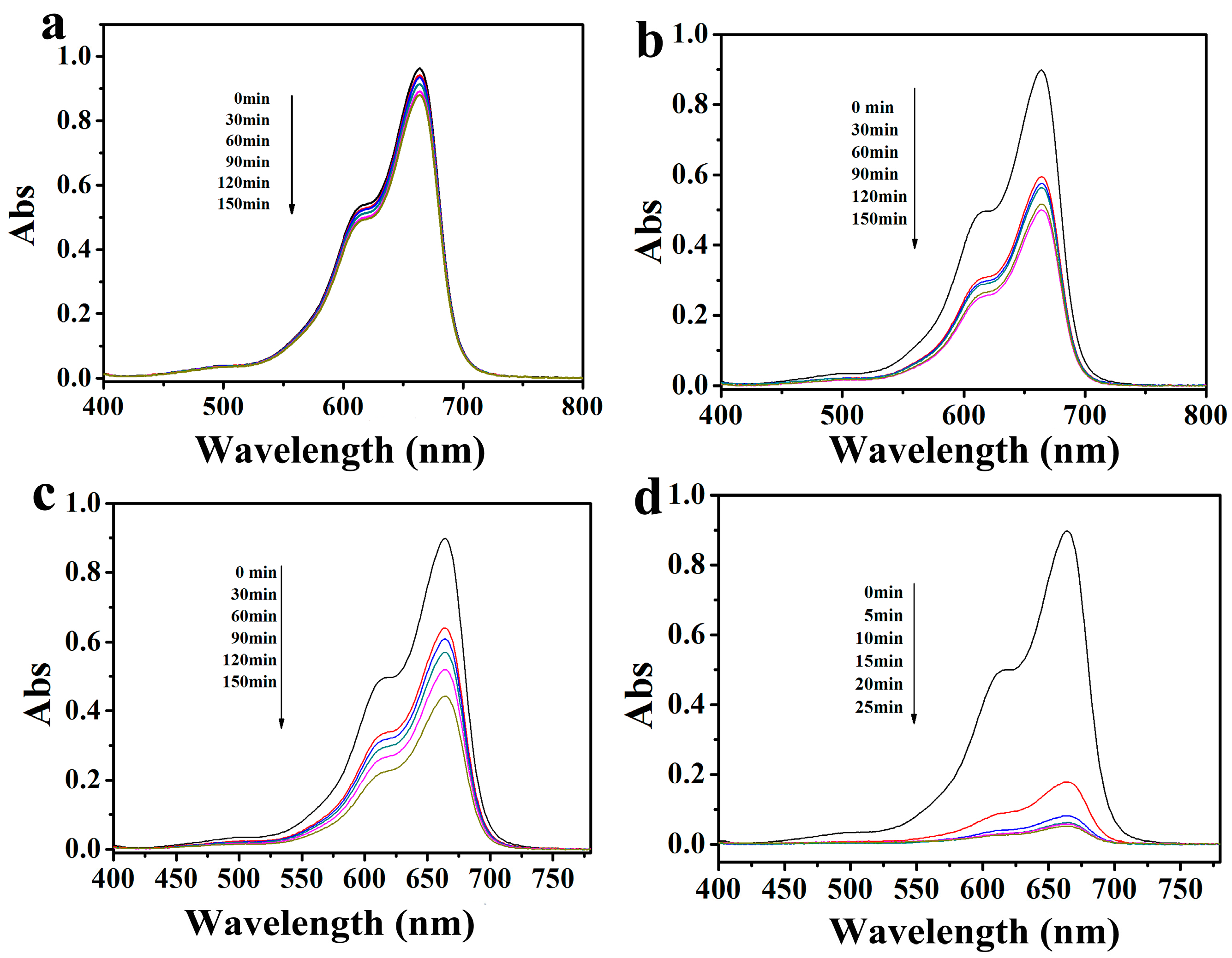 Catalysts 08 00267 g006 550