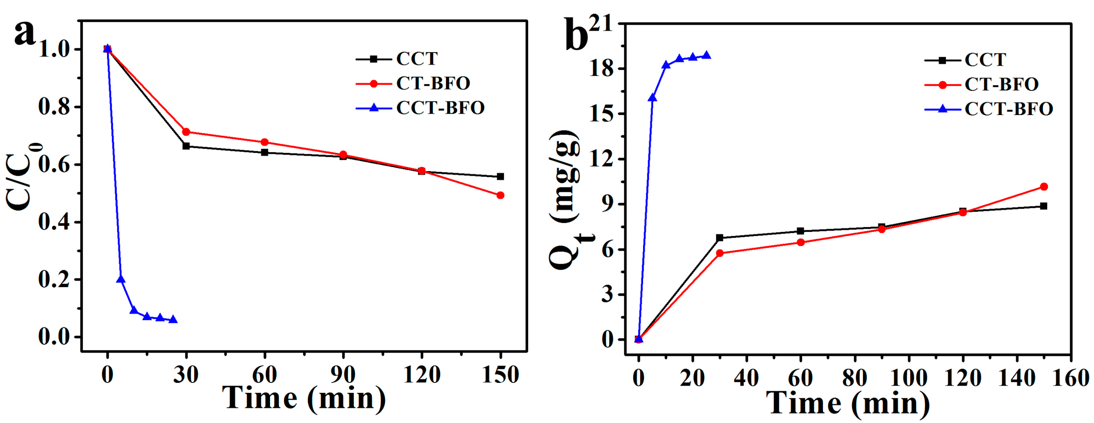 Catalysts 08 00267 g007 550
