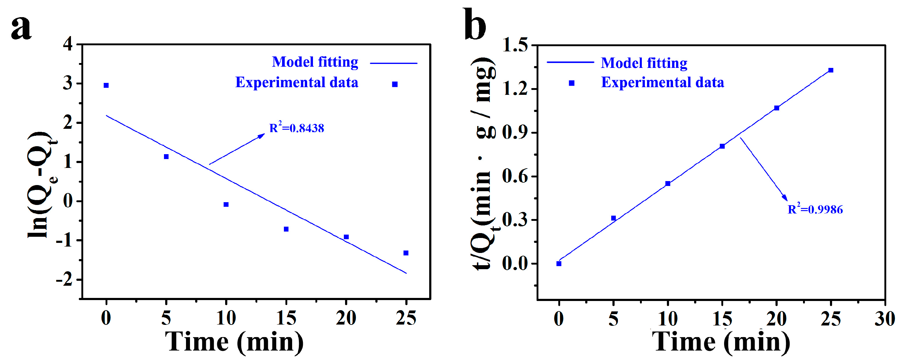 Catalysts 08 00267 g009 550