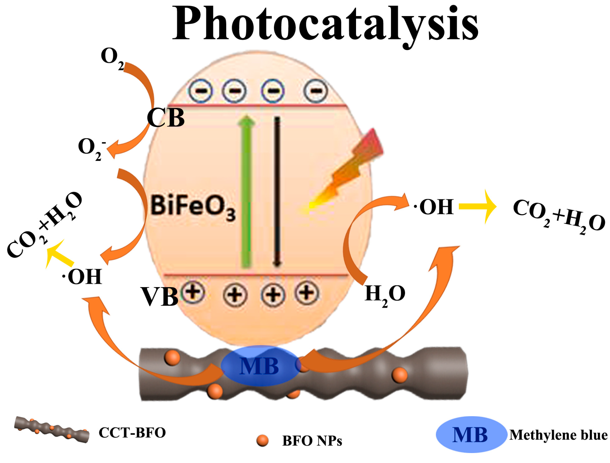 Catalysts 08 00267 g012 550