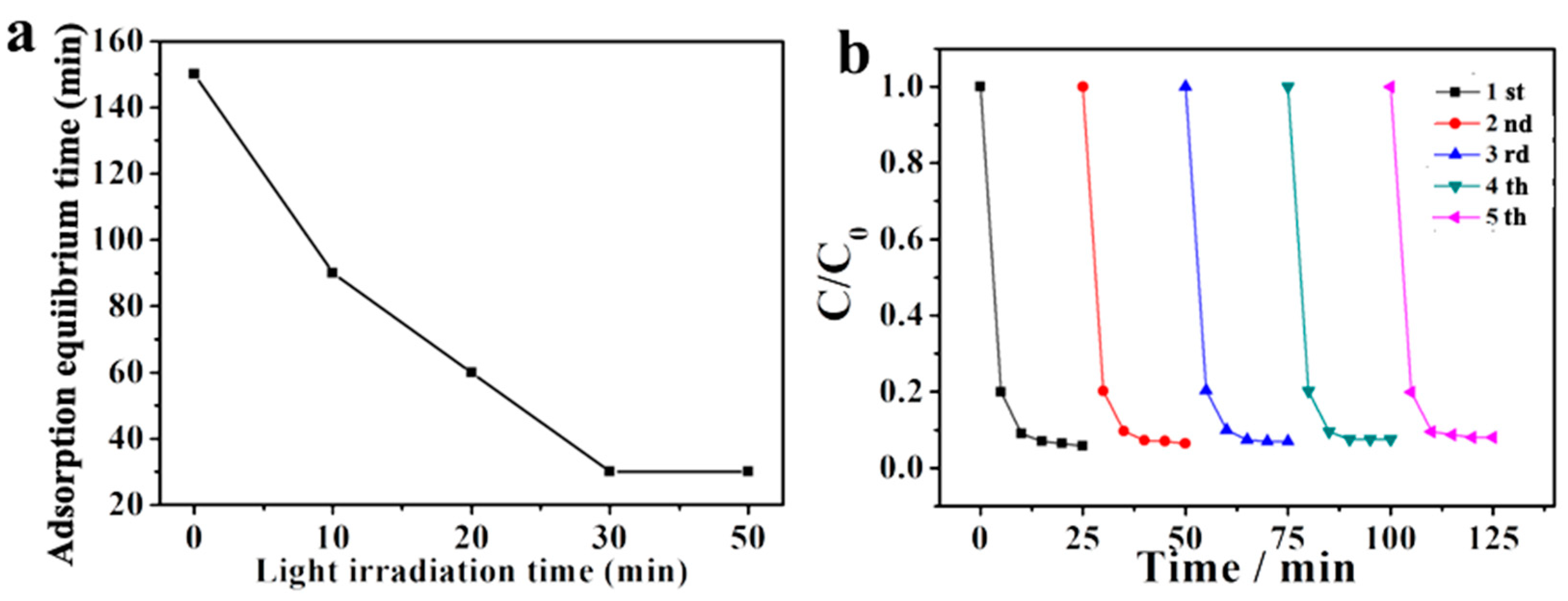 Catalysts 08 00267 g013 550