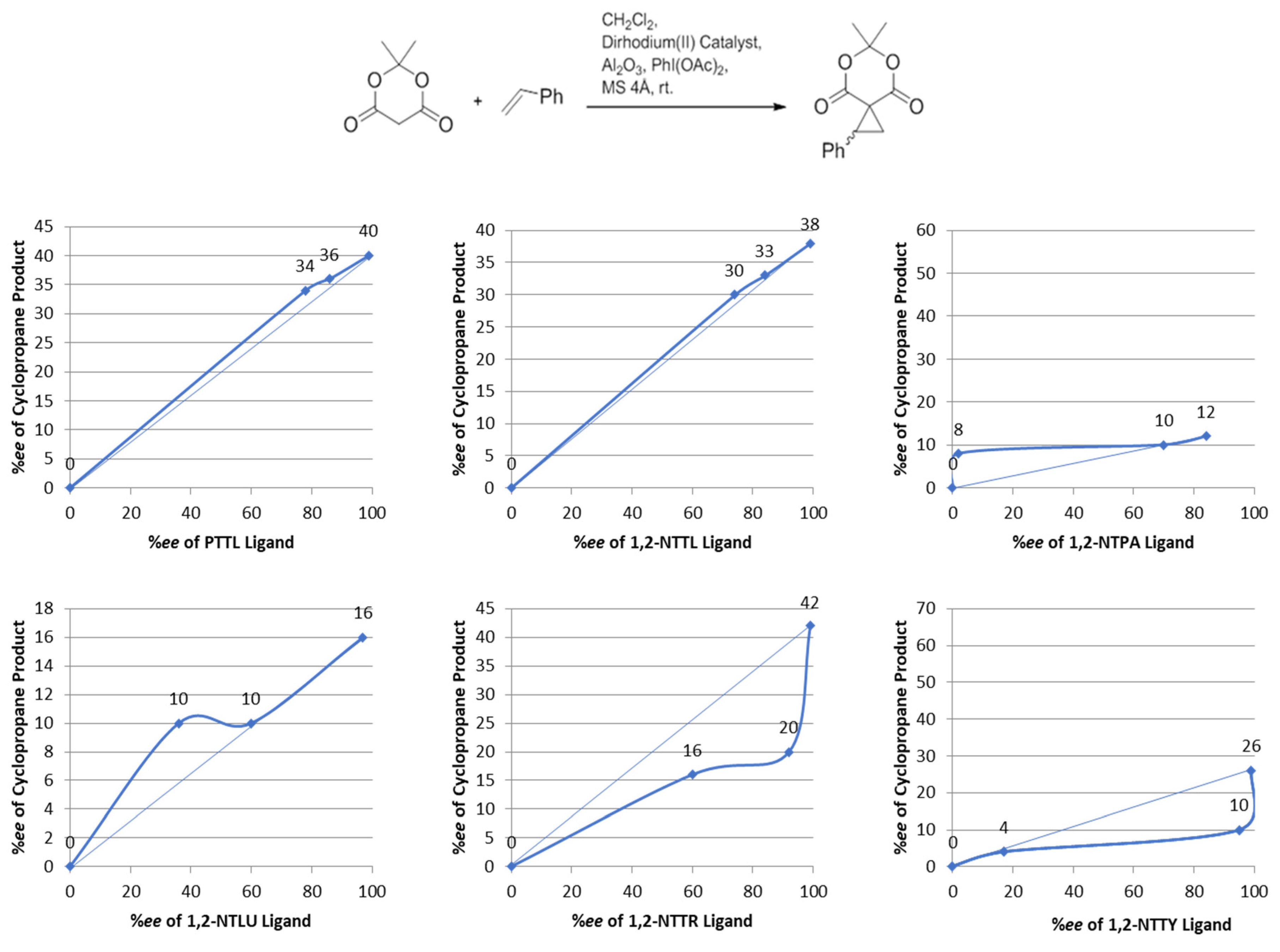 Catalysts 08 00268 g005
