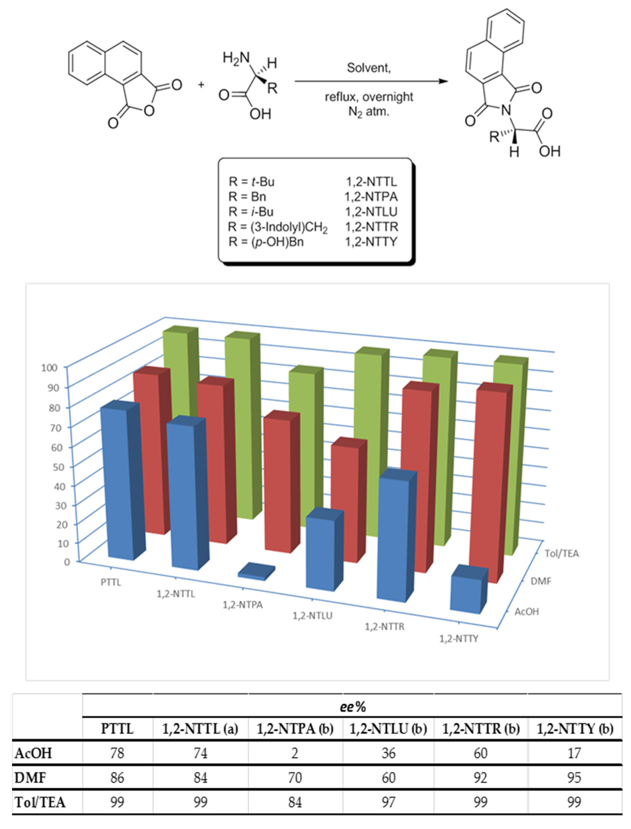 Catalysts 08 00268 sch001