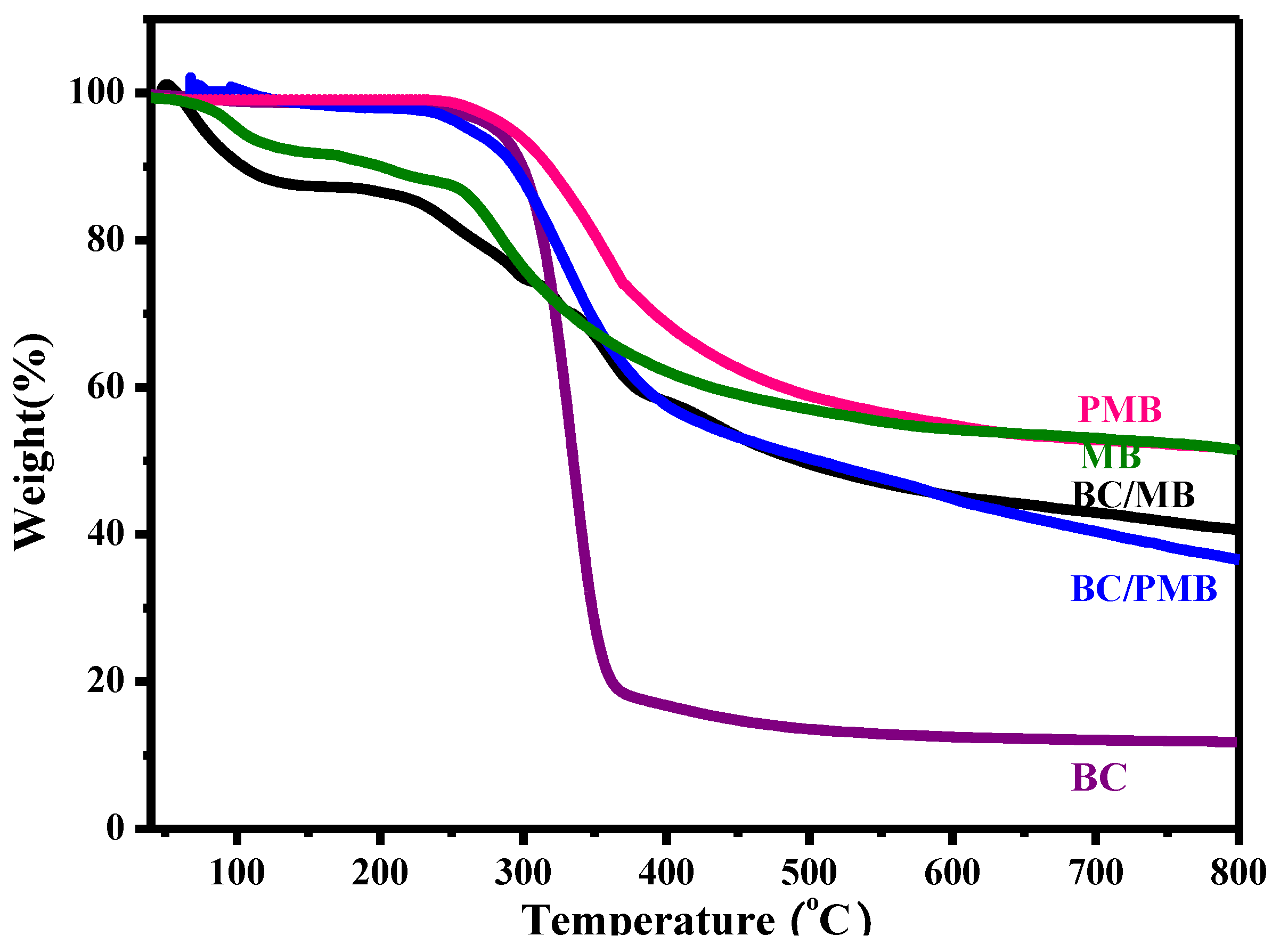 Catalysts 08 00269 g003