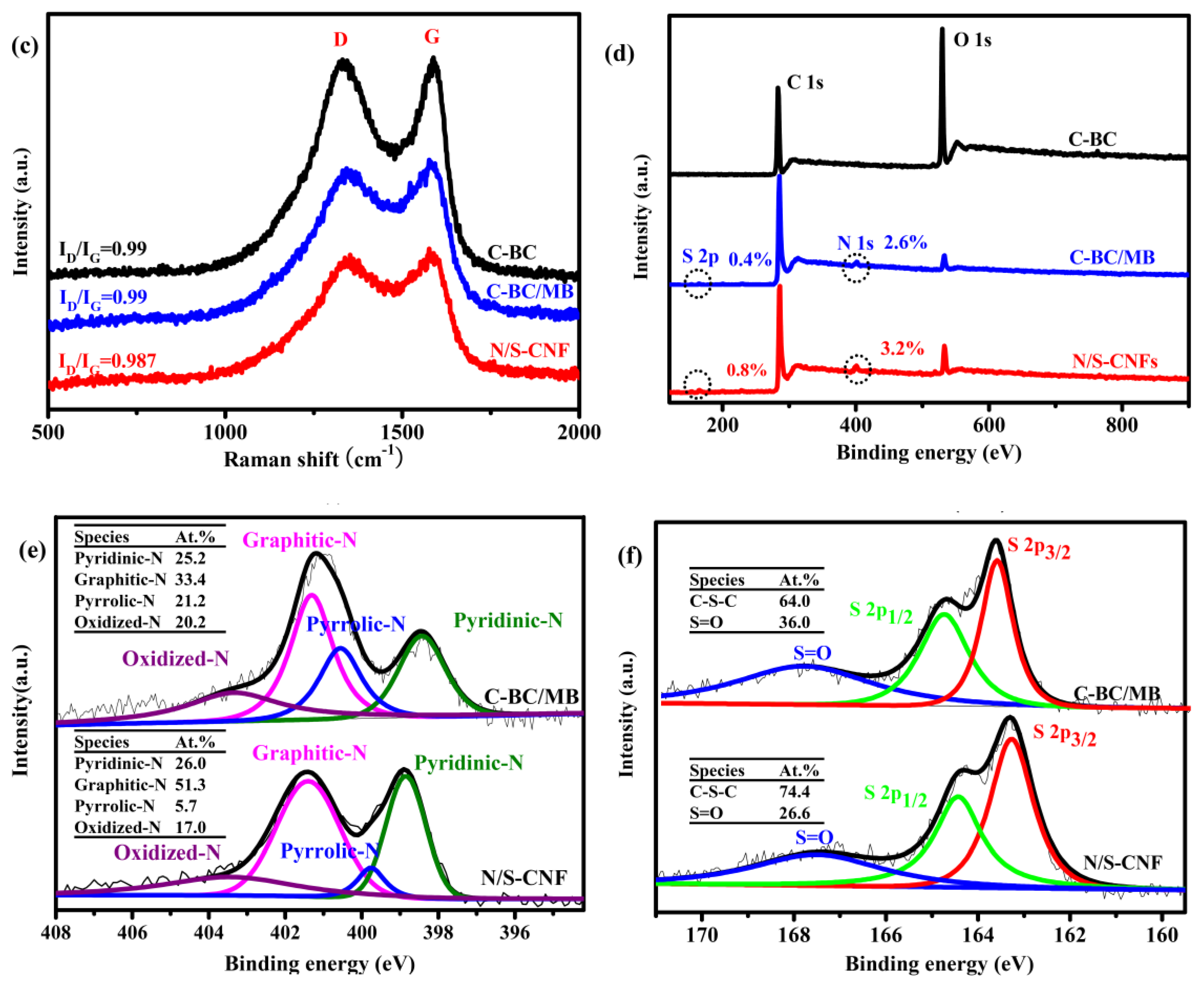 Catalysts 08 00269 g005b