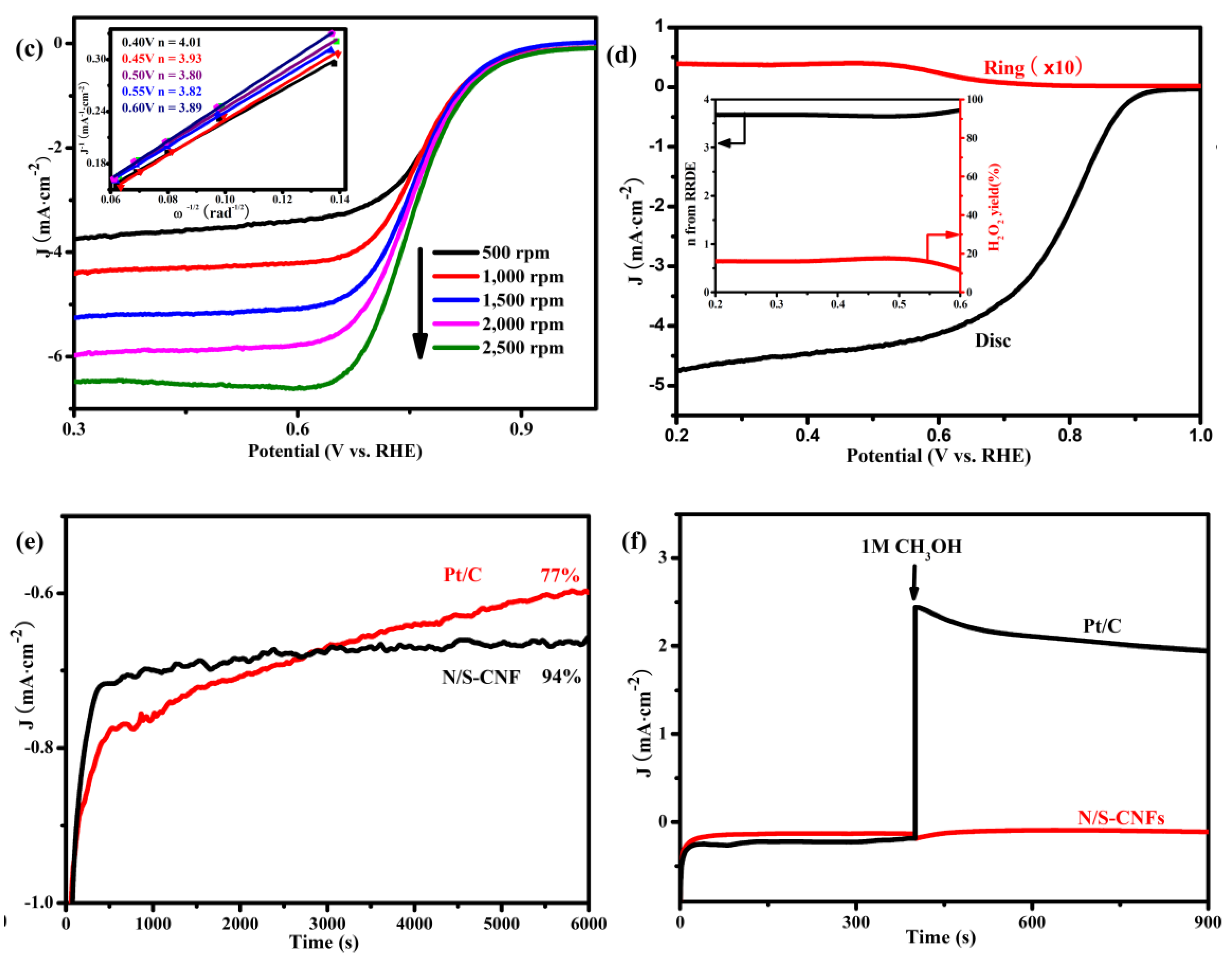 Catalysts 08 00269 g006b
