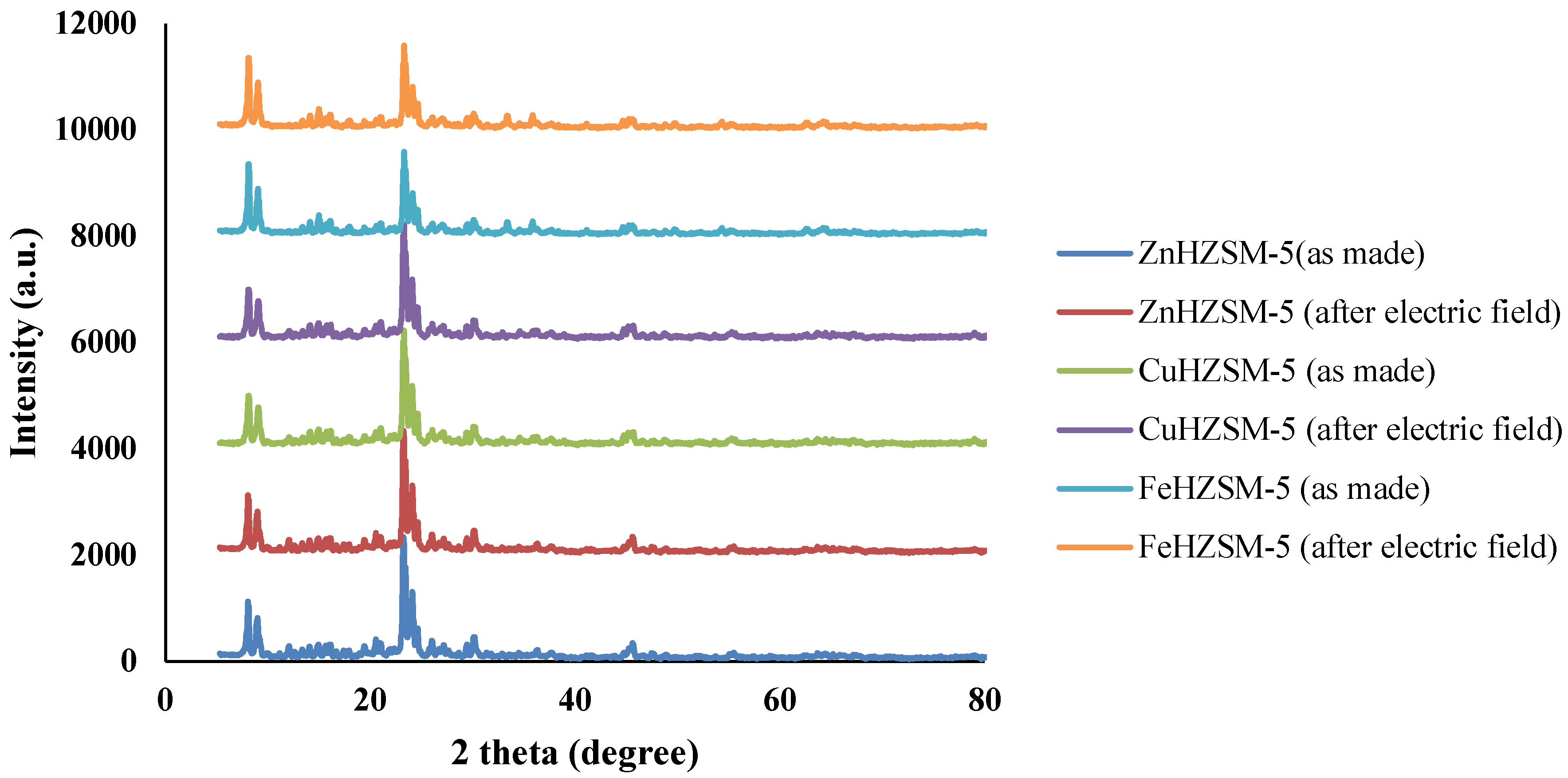 Catalysts 08 00270 g001