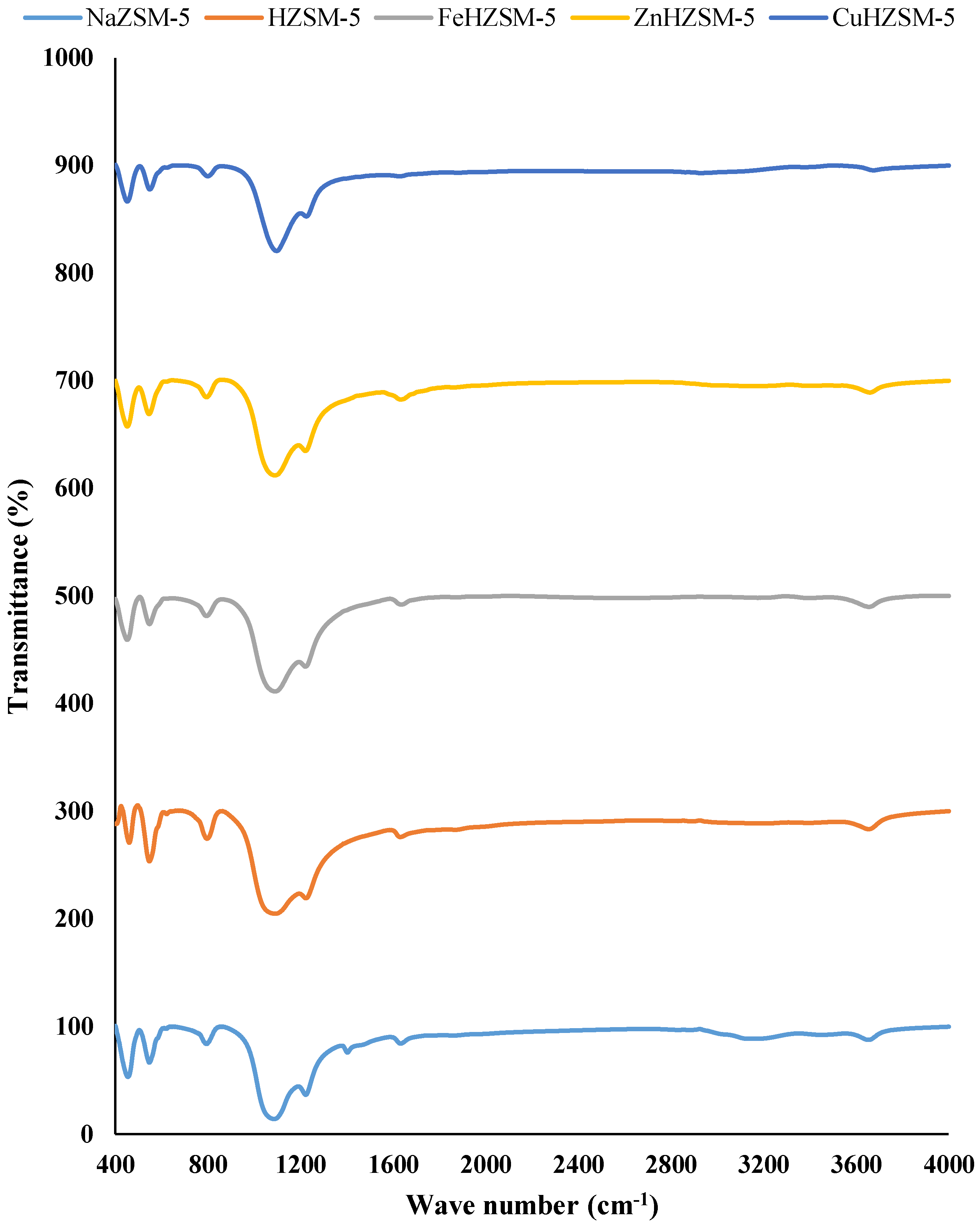 Catalysts 08 00270 g003