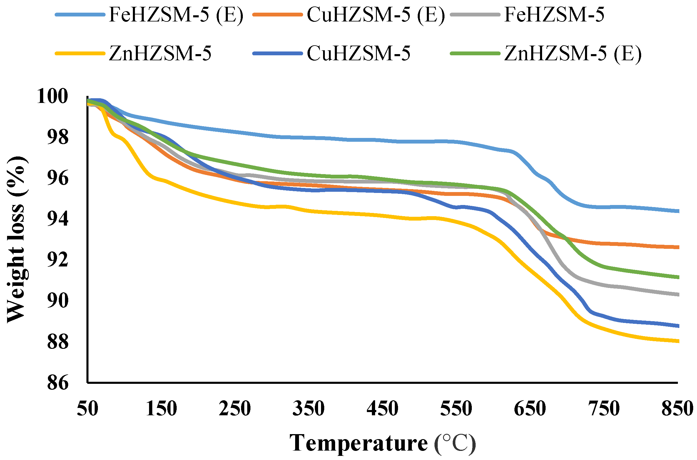 Catalysts 08 00270 g008