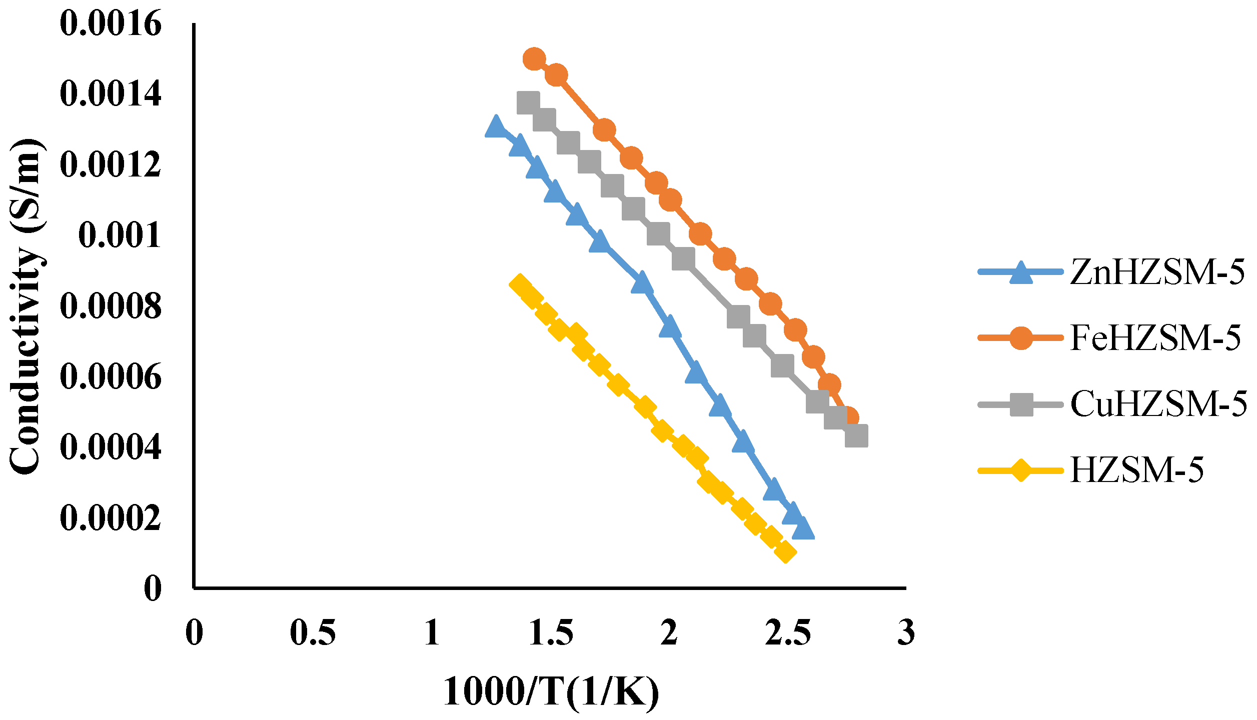 Catalysts 08 00270 g011