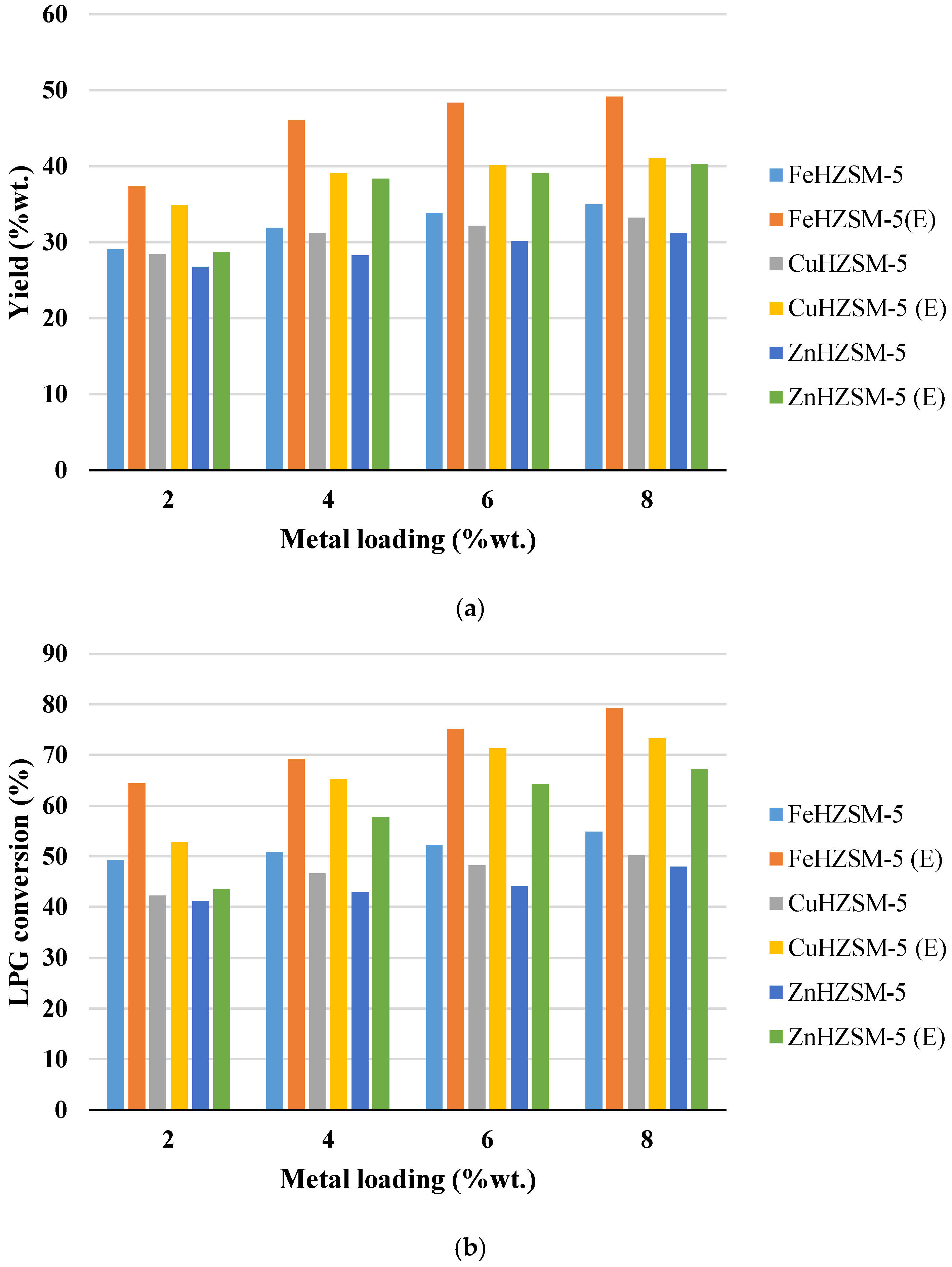 Catalysts 08 00270 g012