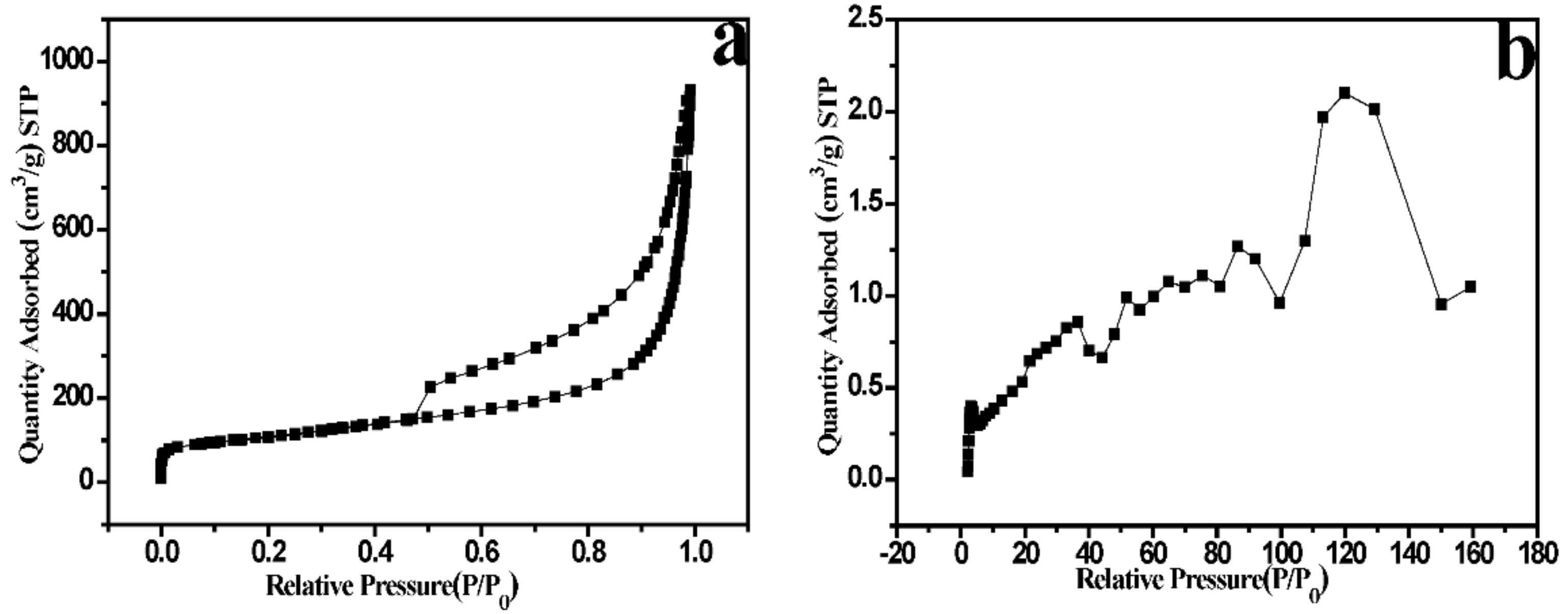 Catalysts 08 00275 g002