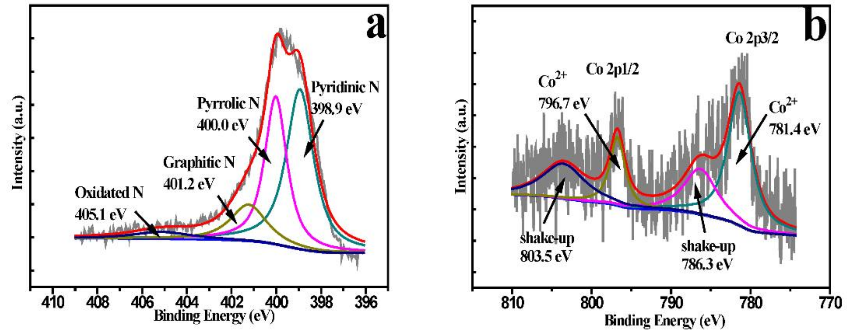 Catalysts 08 00275 g003