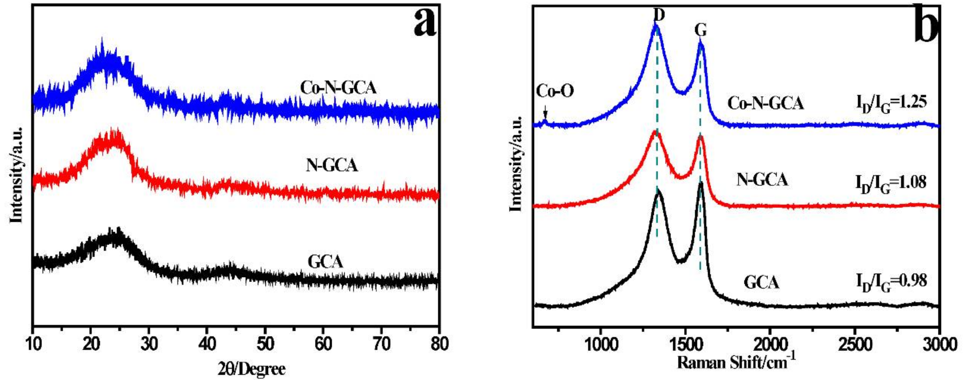Catalysts 08 00275 g004