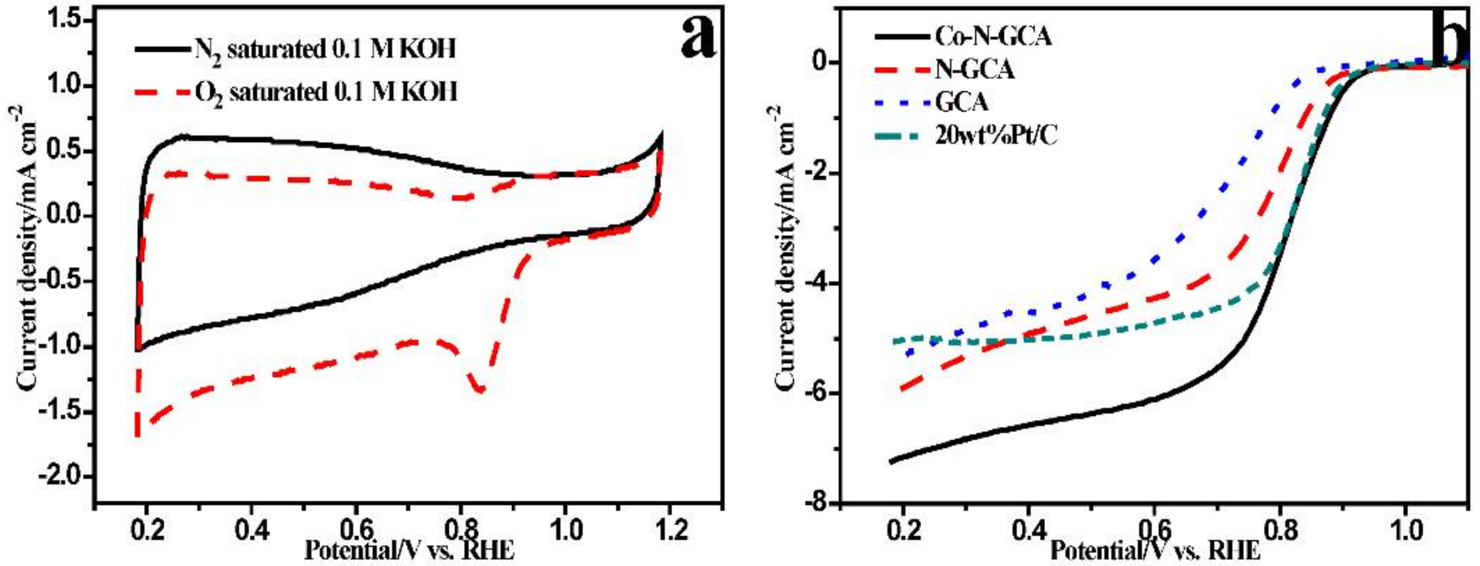 Catalysts 08 00275 g005a