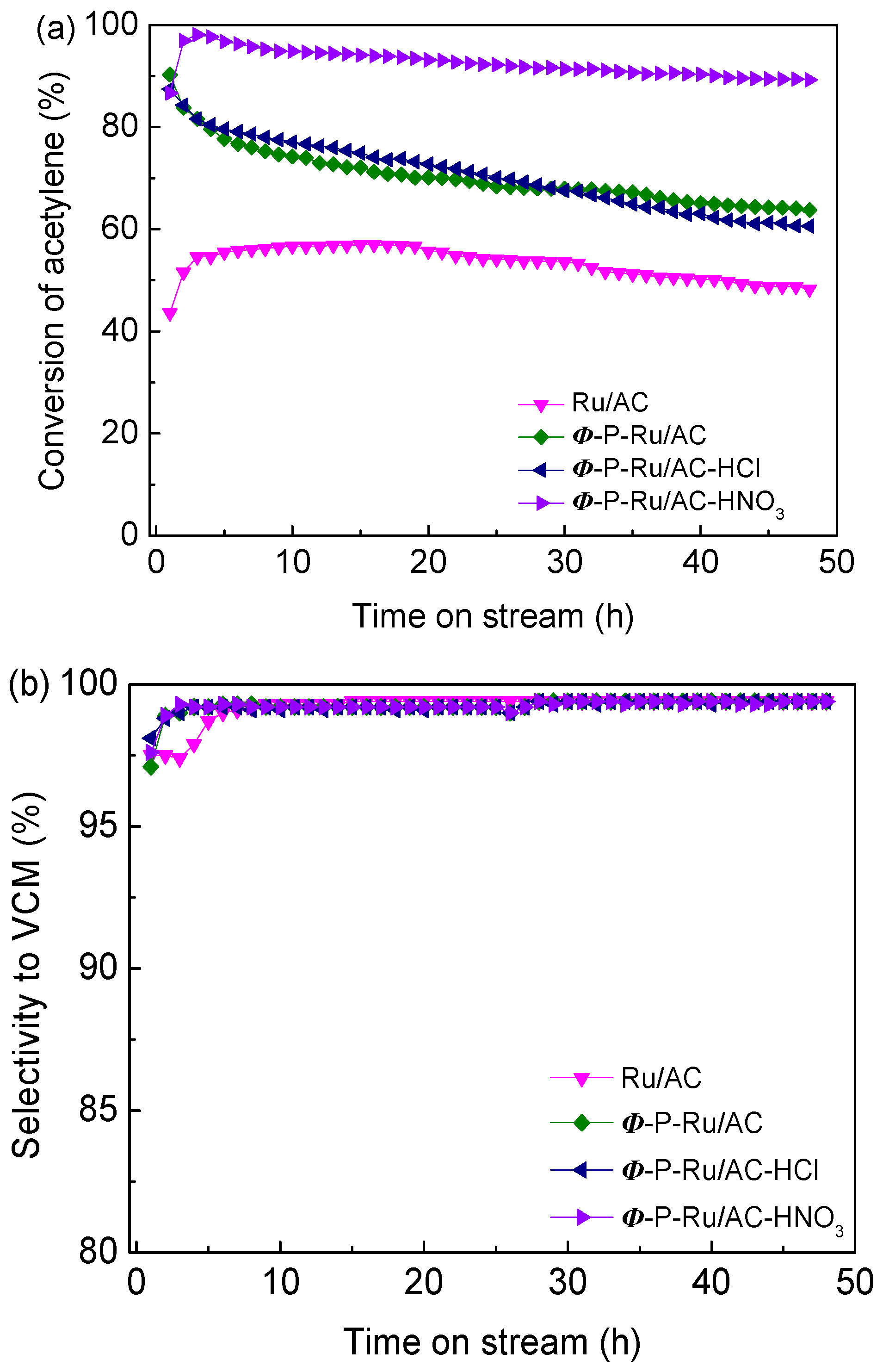 Catalysts 08 00276 g001 Catalysts 08 00276 g001