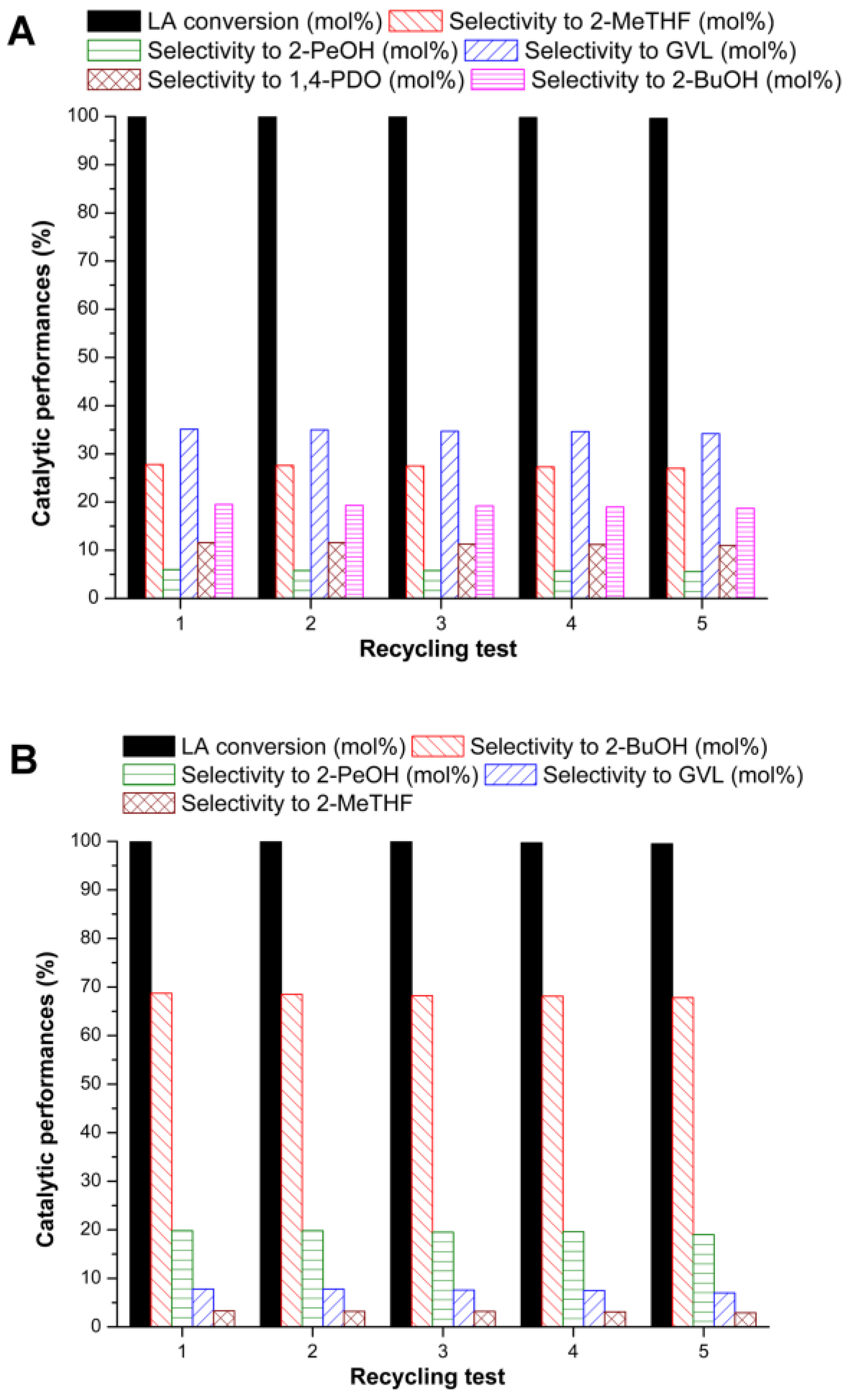 Catalysts 08 00277 g001