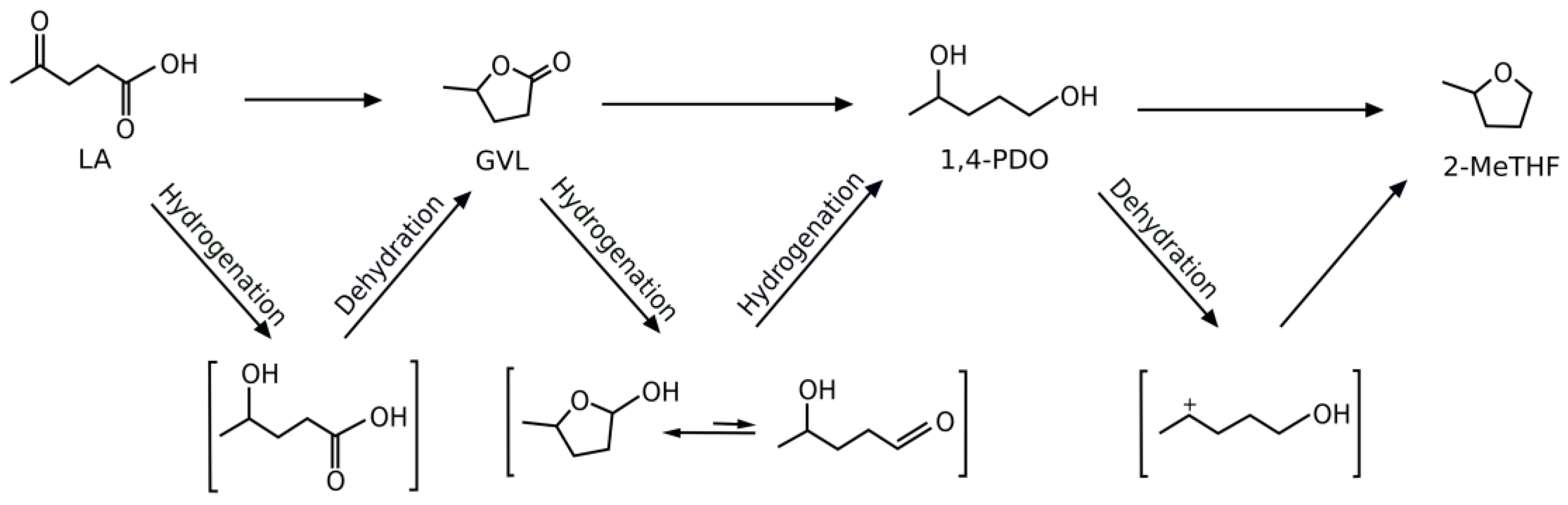 Catalysts 08 00277 sch002