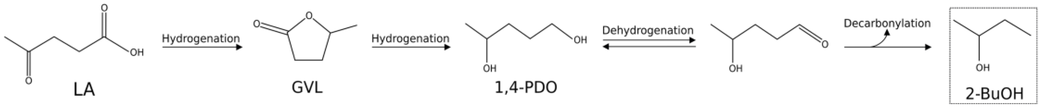 Catalysts 08 00277 sch003