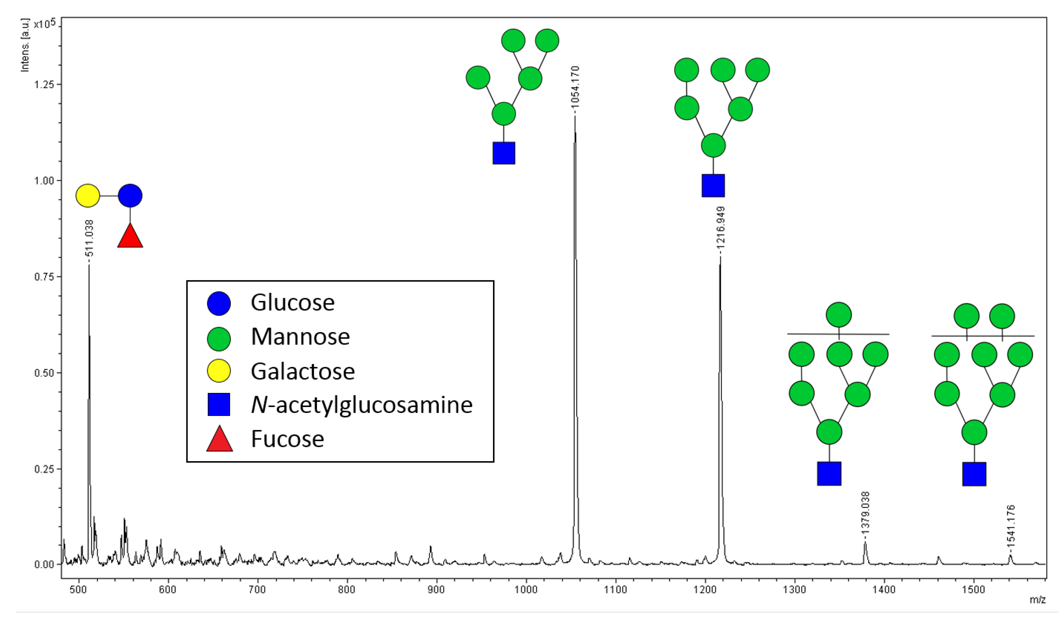Catalysts 08 00278 g002