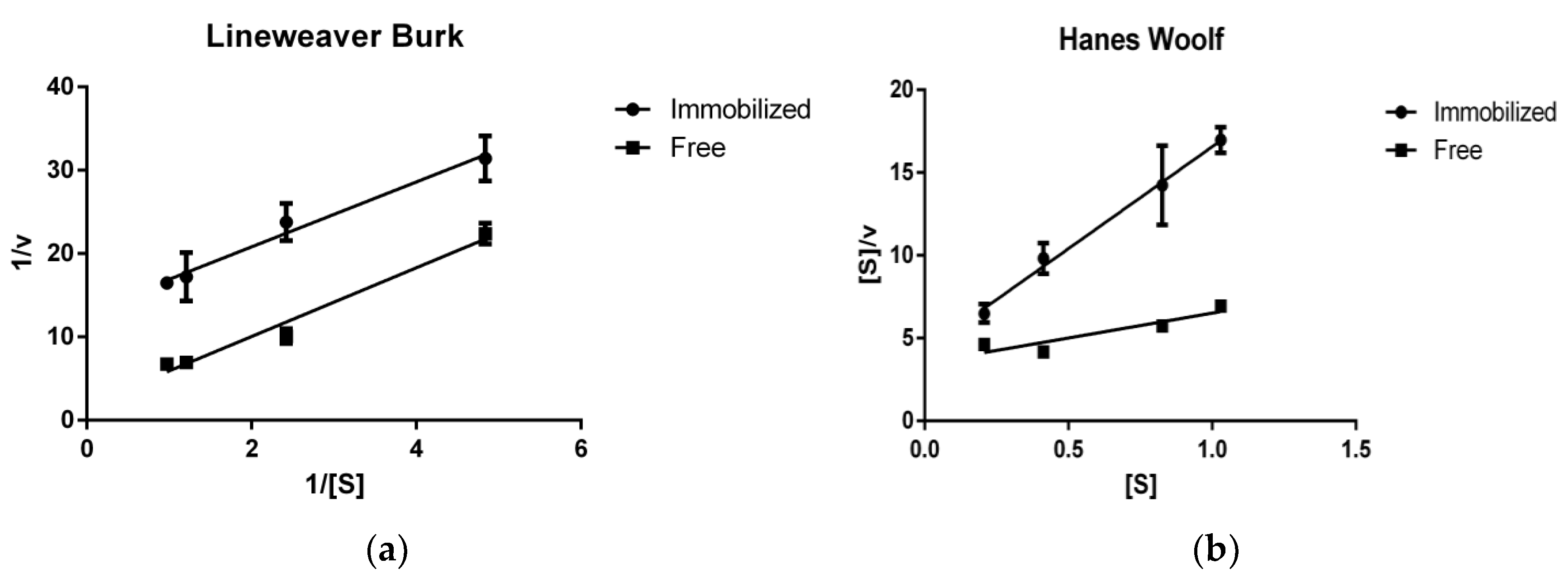 Catalysts 08 00278 g005