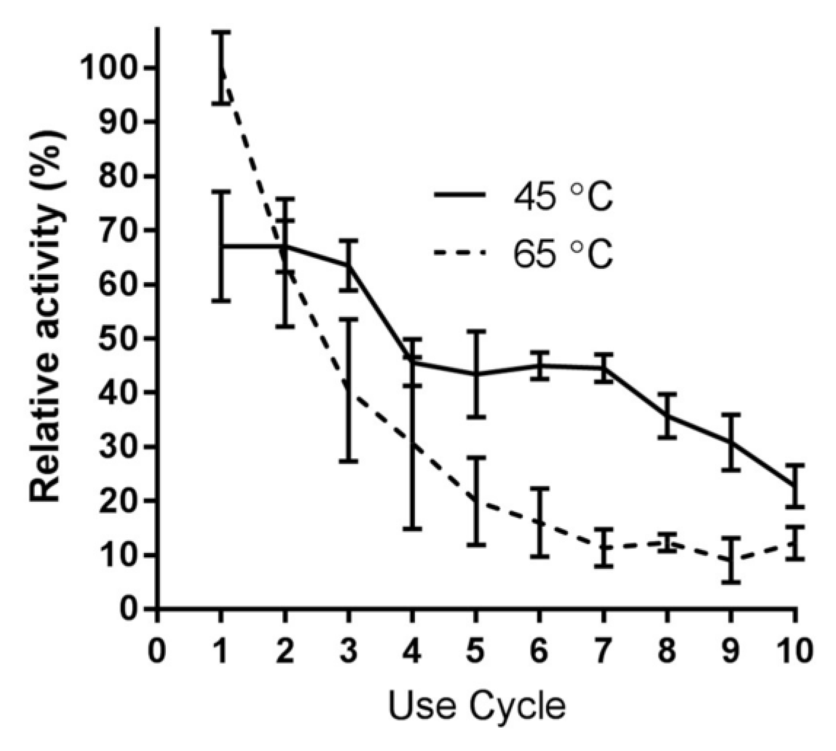 Catalysts 08 00278 g006