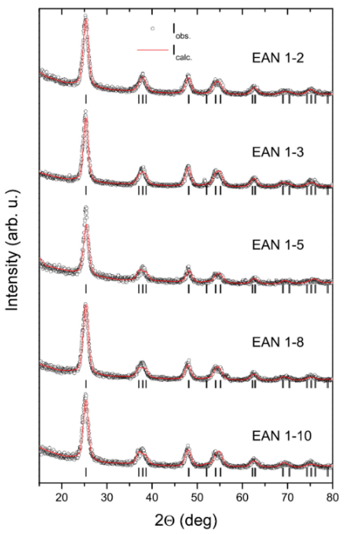 Catalysts 08 00279 g004 Catalysts 08 00279 g004