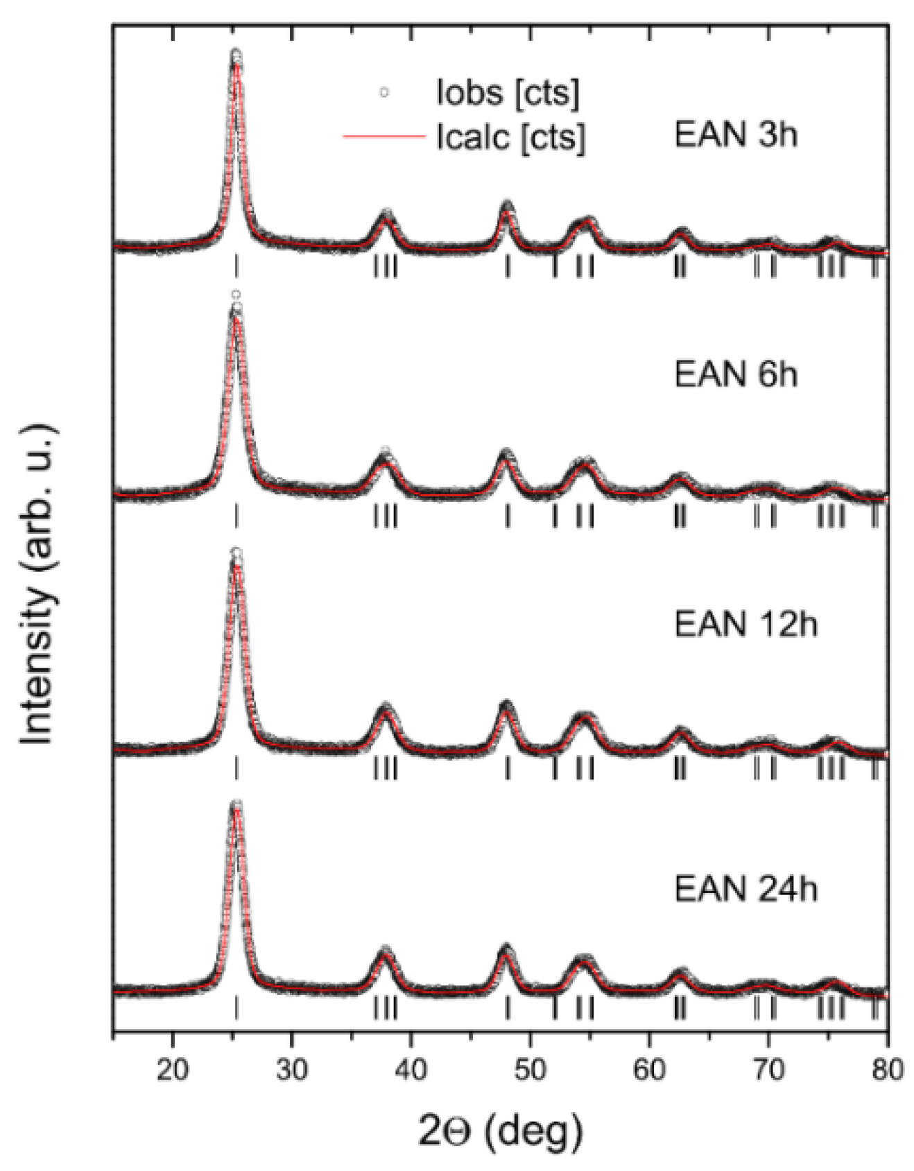 Catalysts 08 00279 g005 Catalysts 08 00279 g005