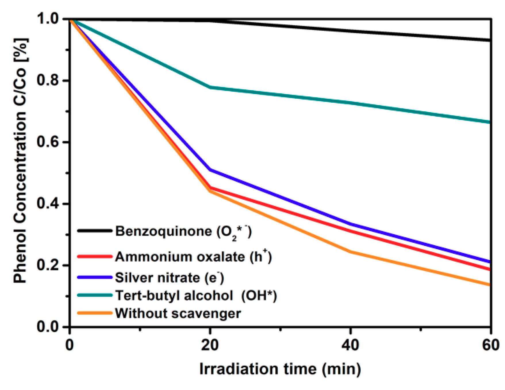 Catalysts 08 00279 g011 Catalysts 08 00279 g011