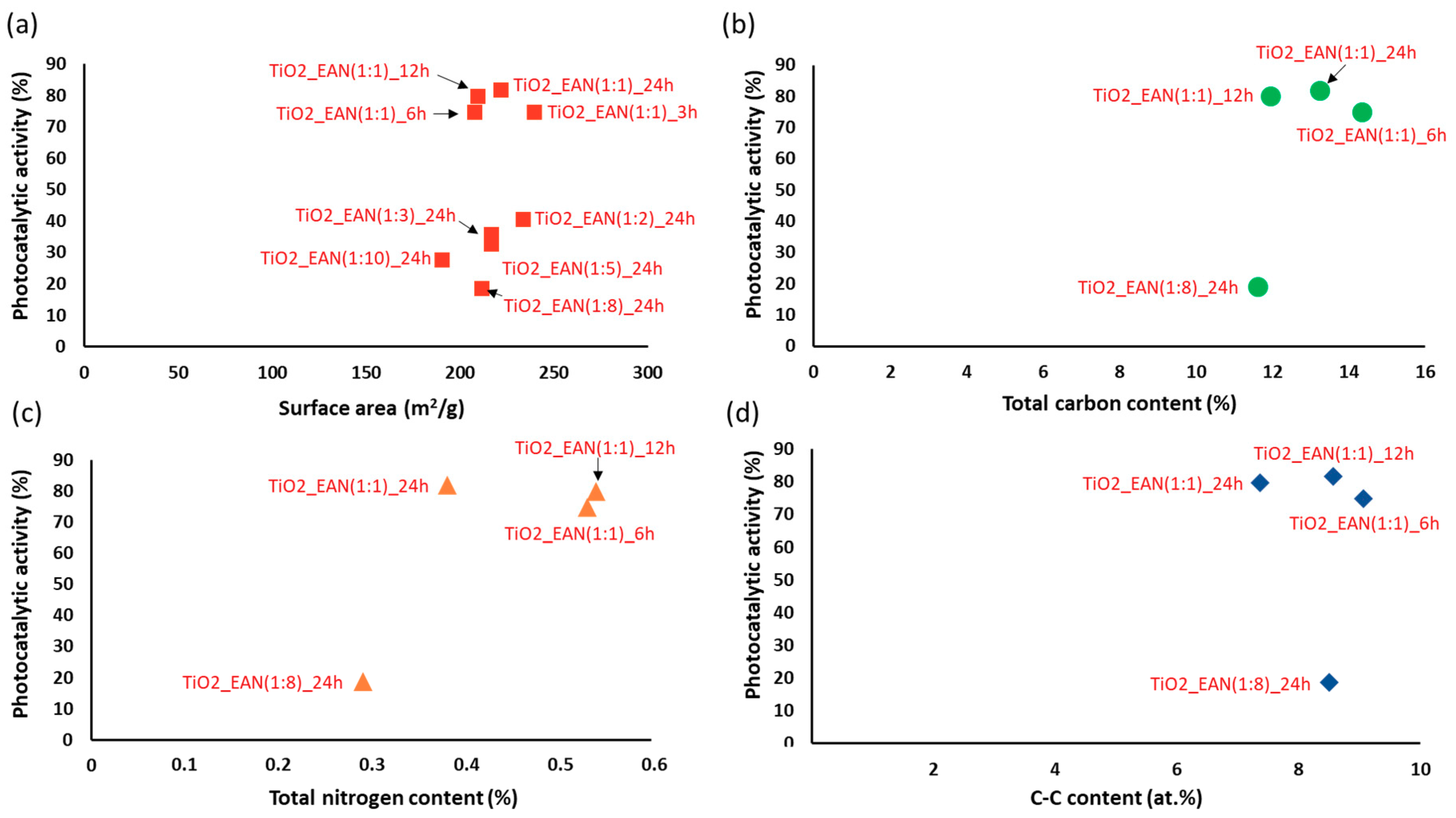 Catalysts 08 00279 g012 Catalysts 08 00279 g012