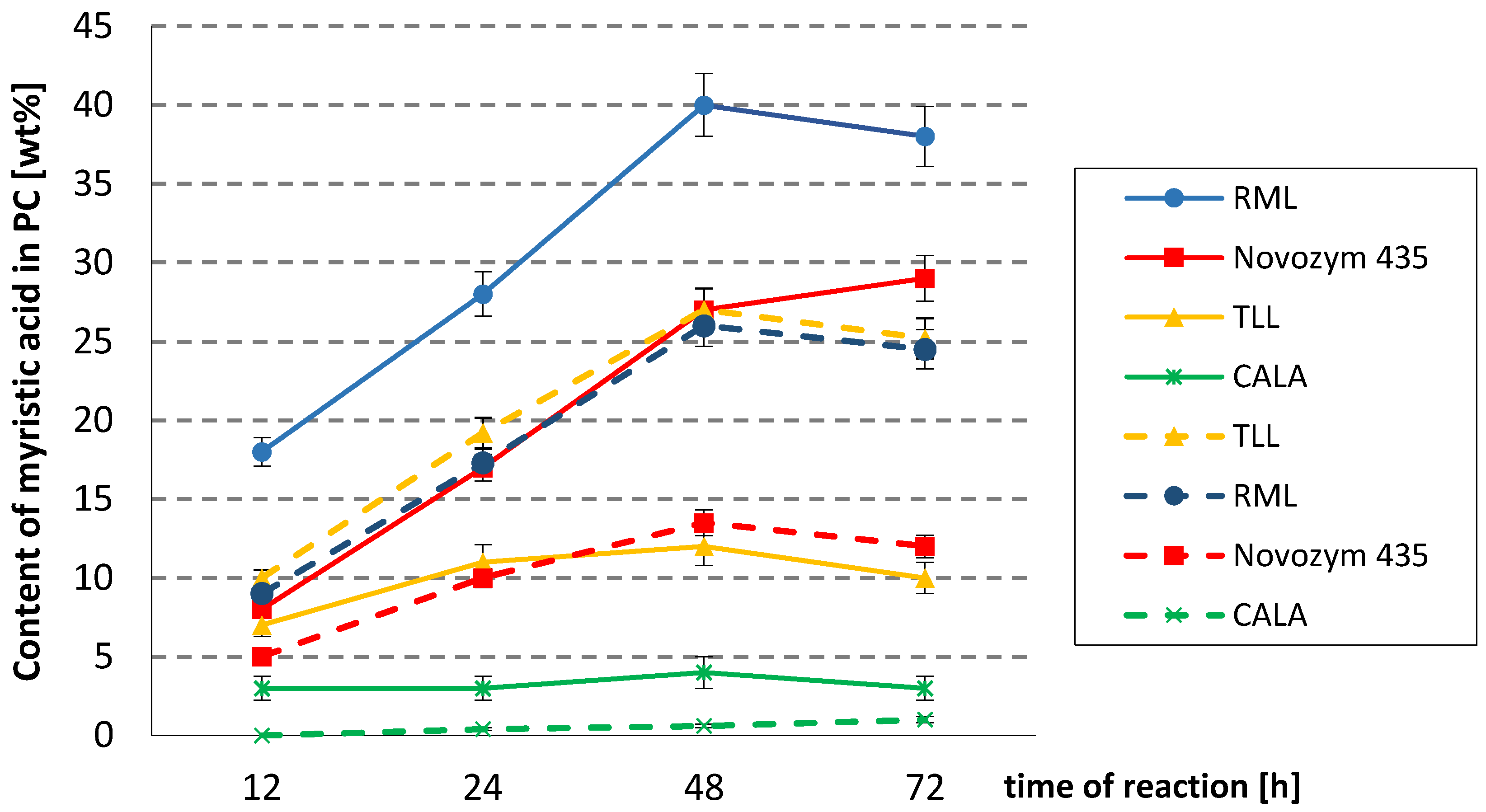 Catalysts 08 00281 g001