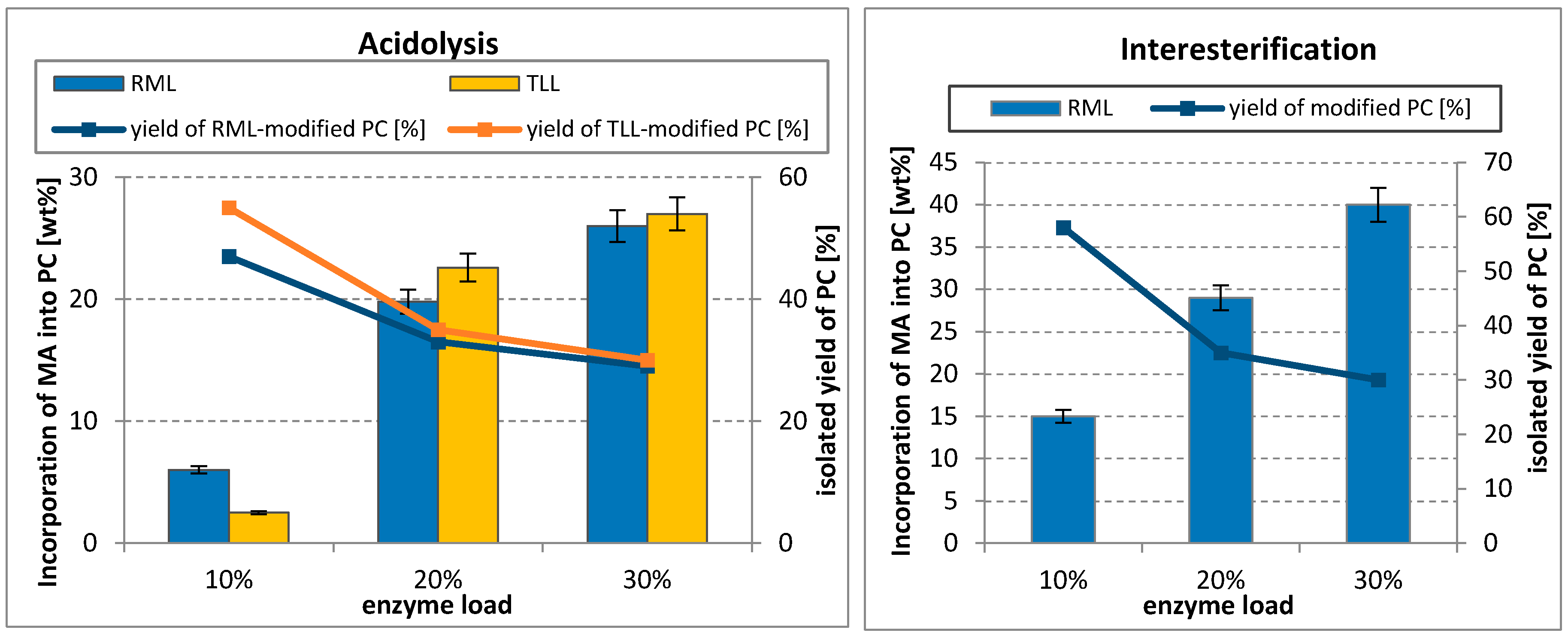 Catalysts 08 00281 g003