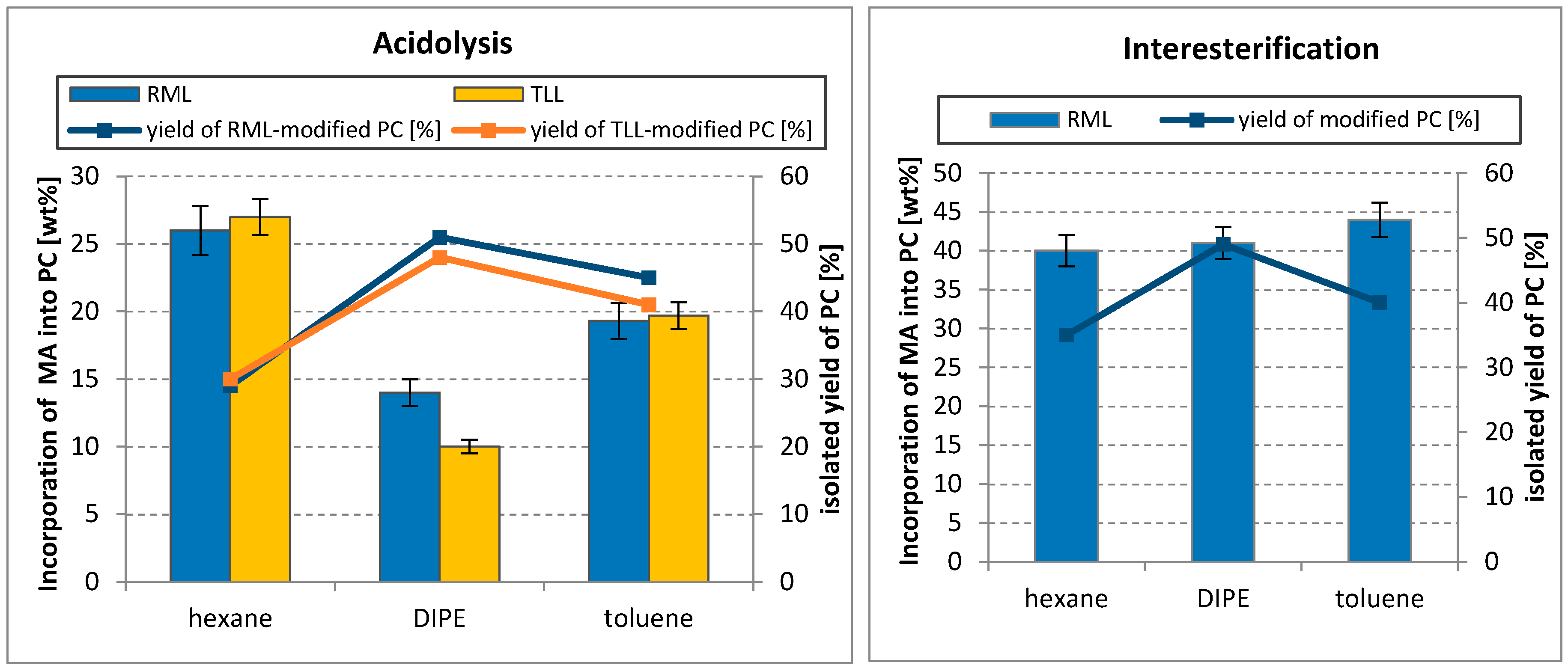 Catalysts 08 00281 g004