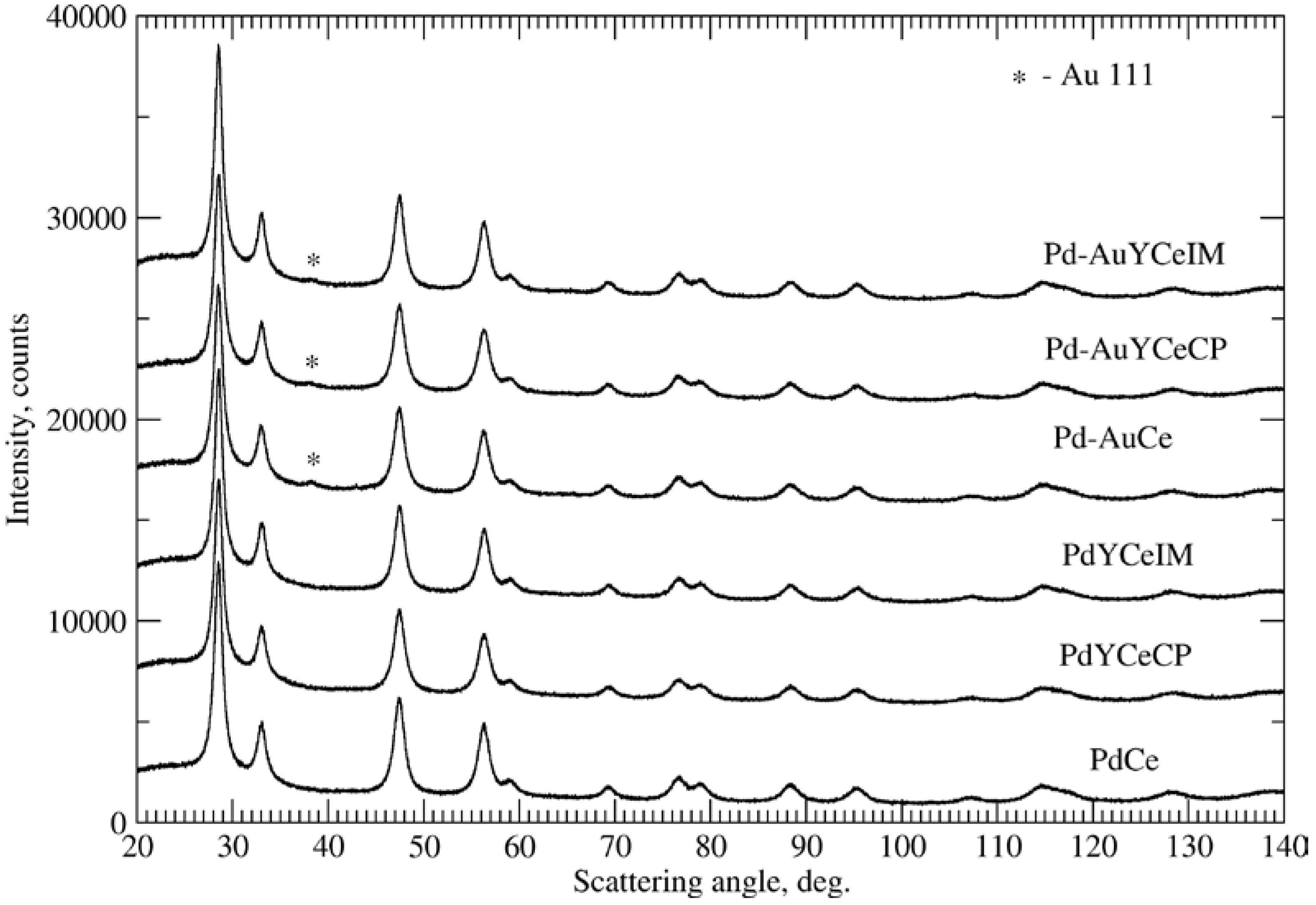 Catalysts 08 00283 g002 Catalysts 08 00283 g002