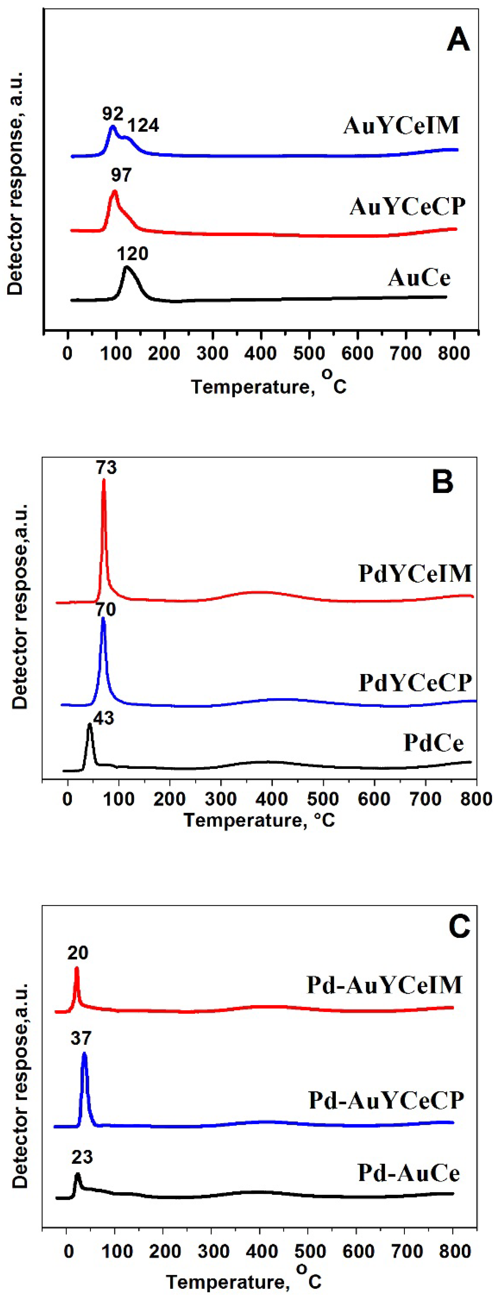 Catalysts 08 00283 g004 Catalysts 08 00283 g004