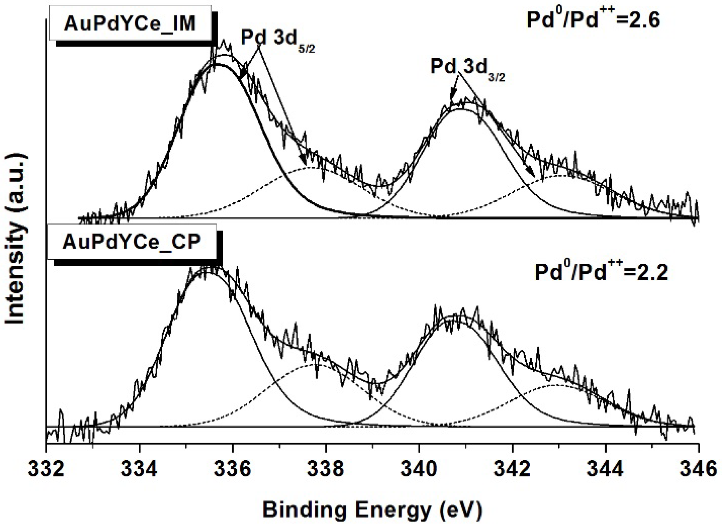 Catalysts 08 00283 g005 Catalysts 08 00283 g005