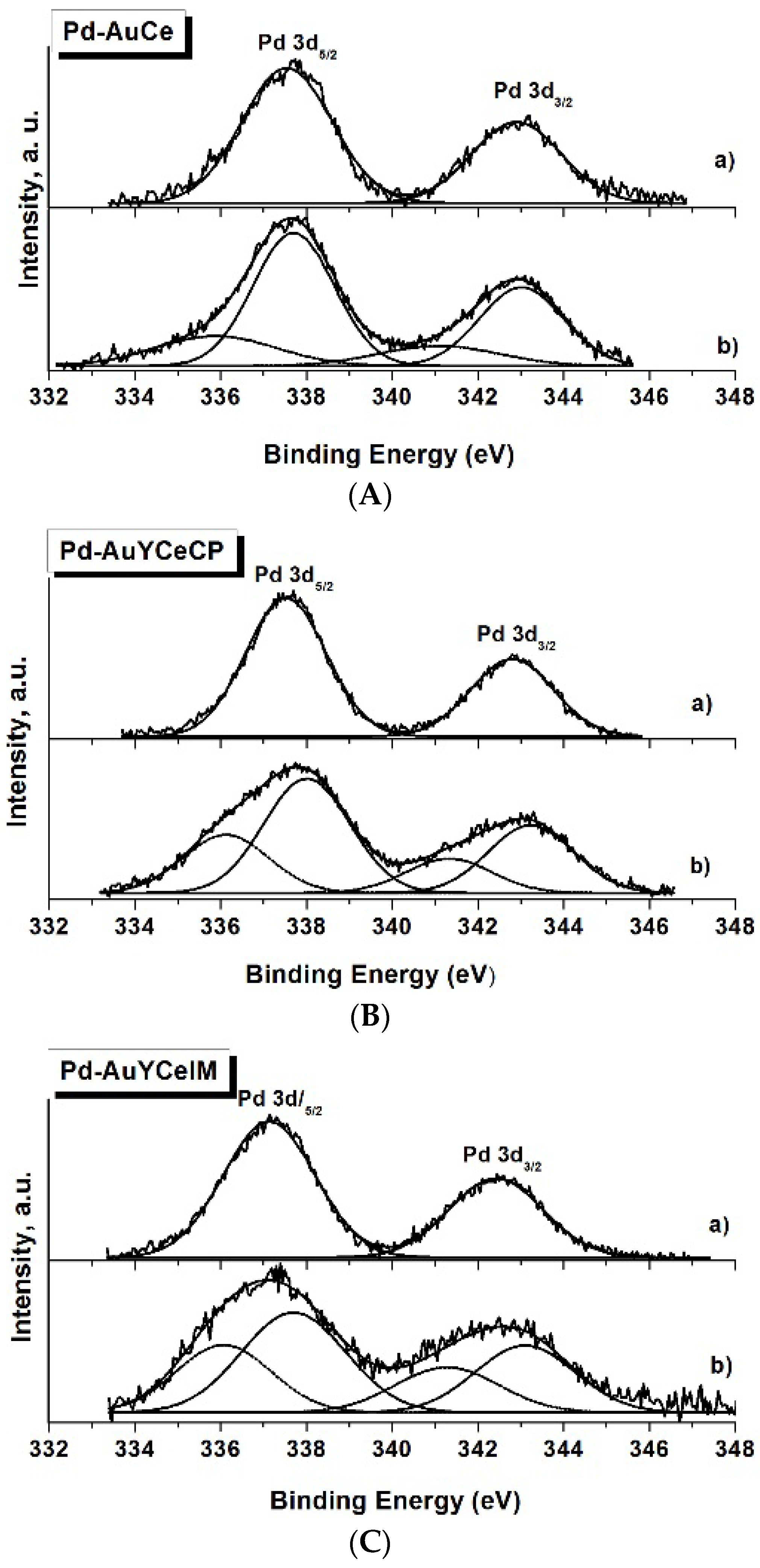Catalysts 08 00283 g006 Catalysts 08 00283 g006