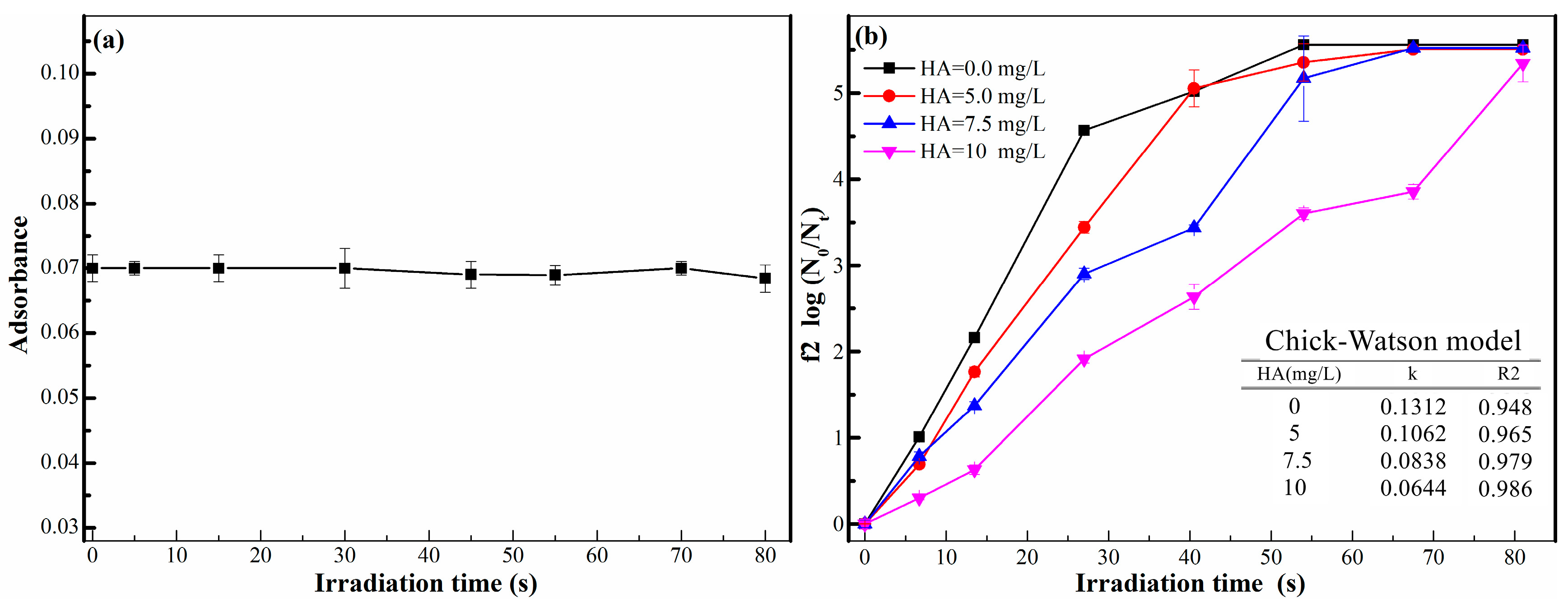Catalysts 08 00284 g002 Catalysts 08 00284 g002