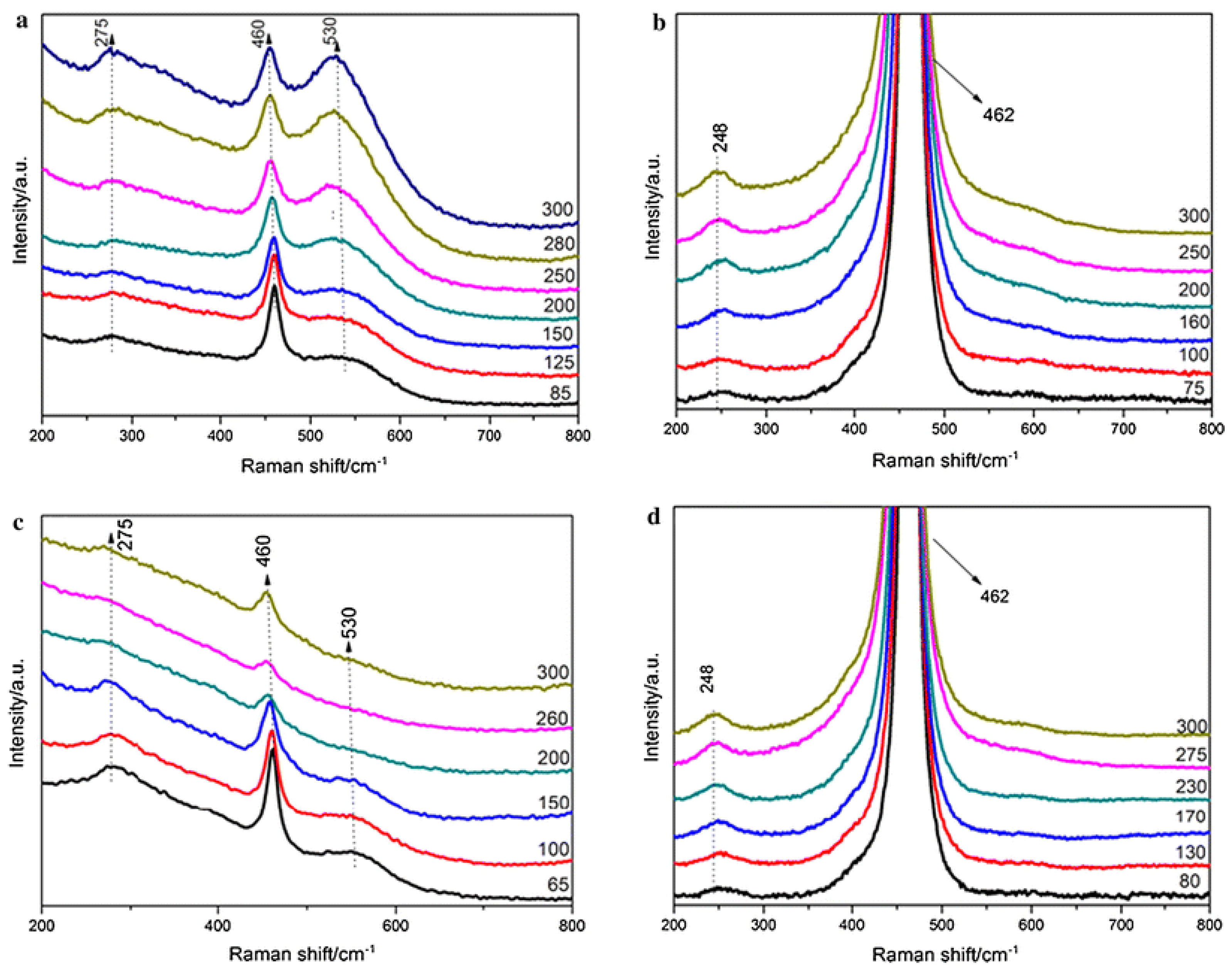 Catalysts 08 00285 g002 Catalysts 08 00285 g002